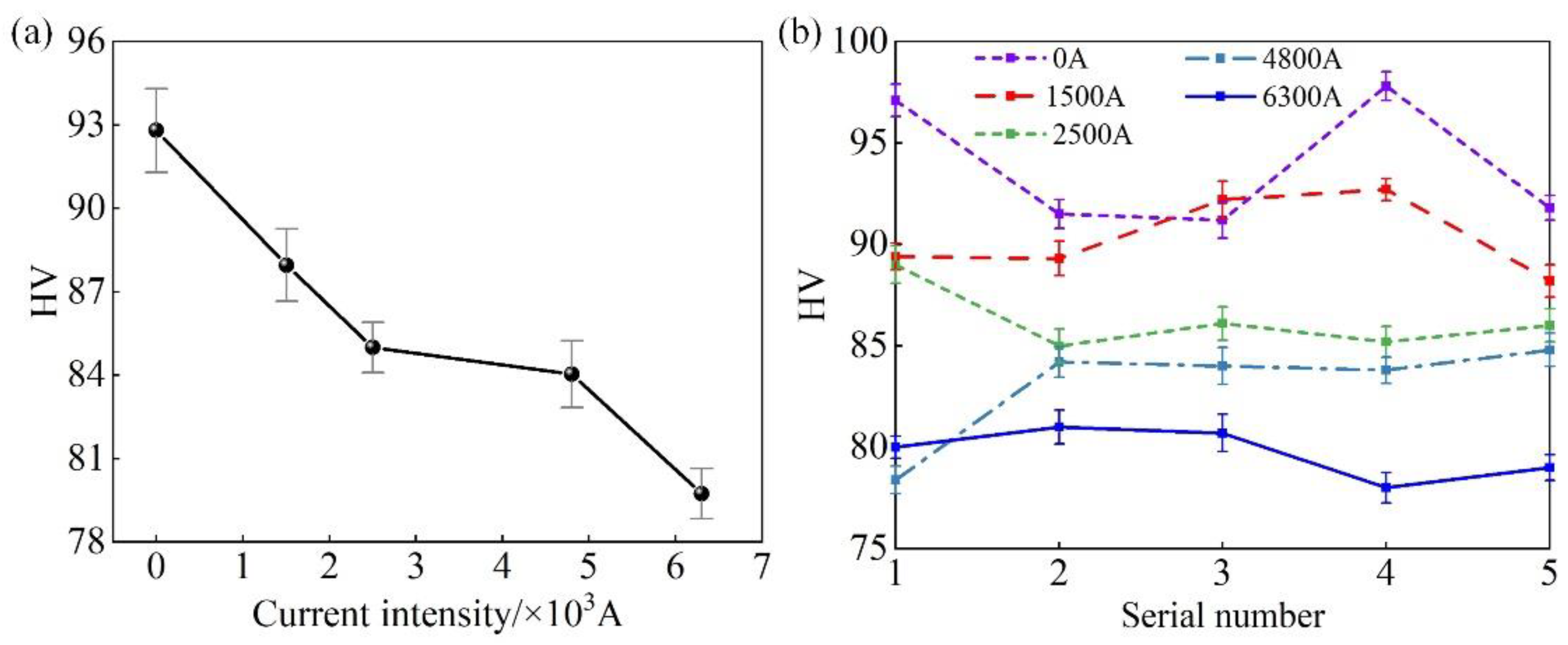 Metals 13 00274 g012 Metals 13 00274 g012