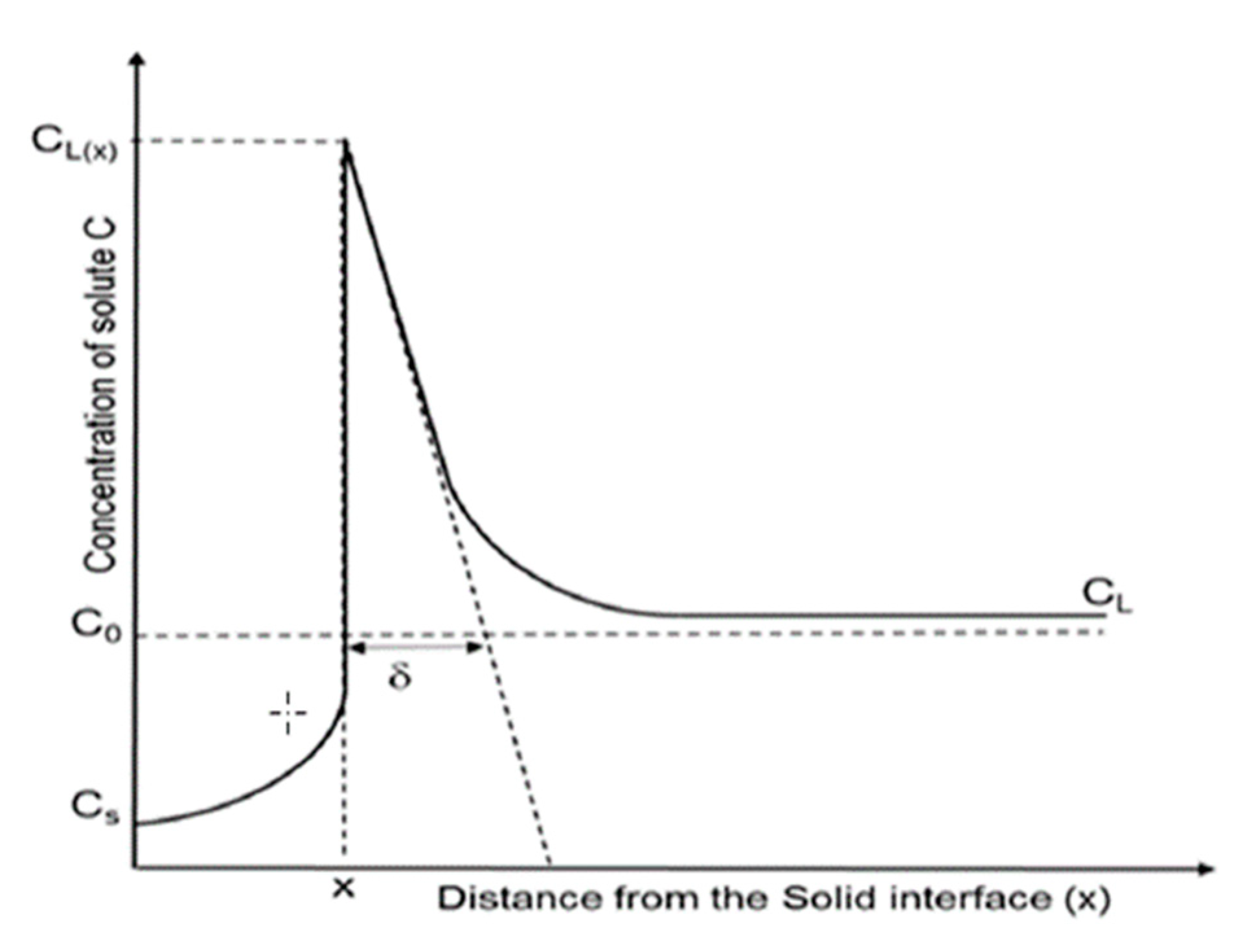 Metals 13 00280 g001