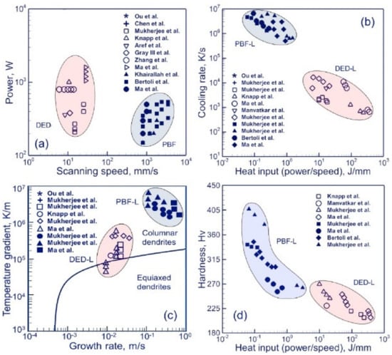 Metals 13 00287 g004