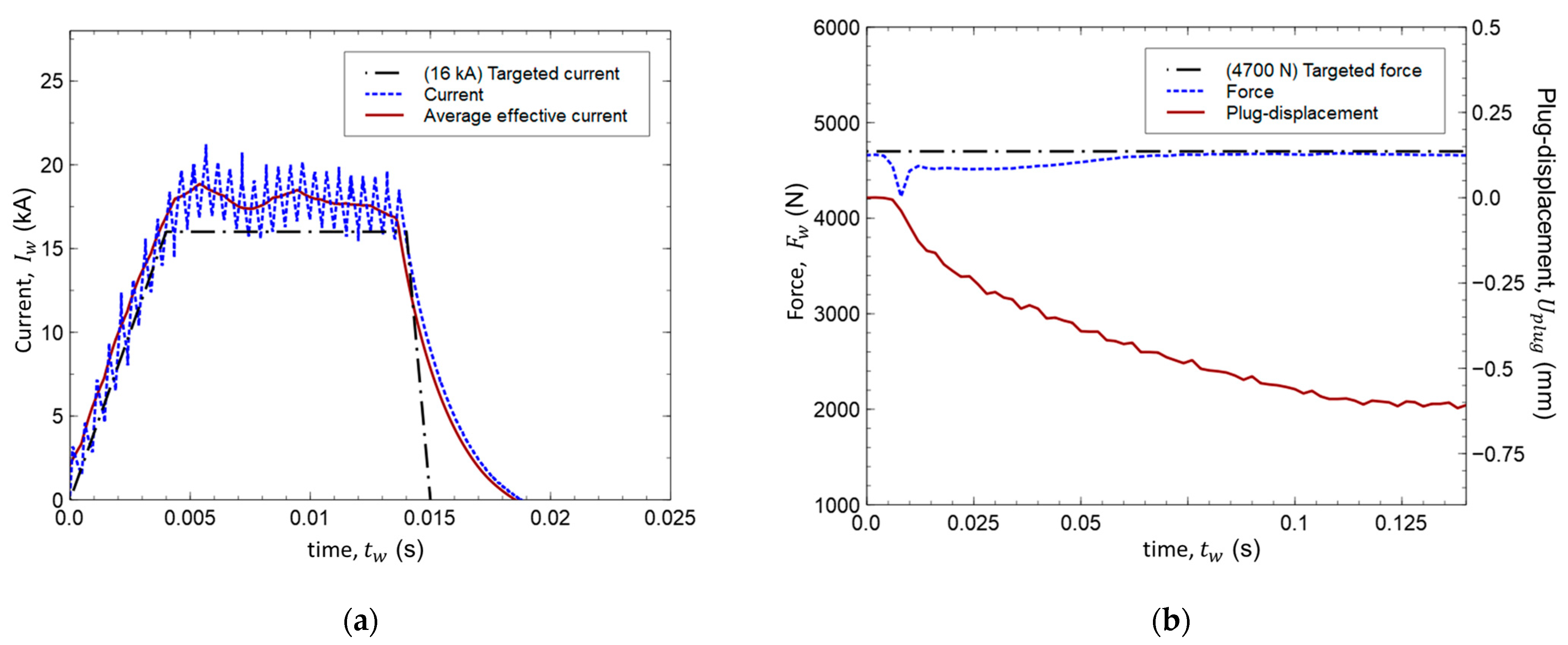 Metals 13 00291 g003