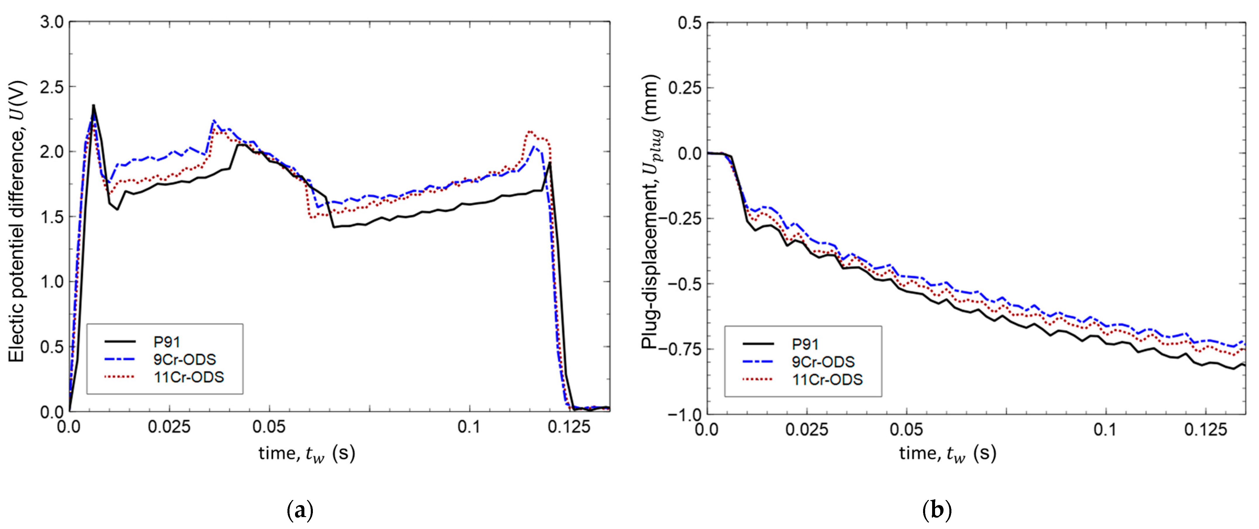 Metals 13 00291 g004
