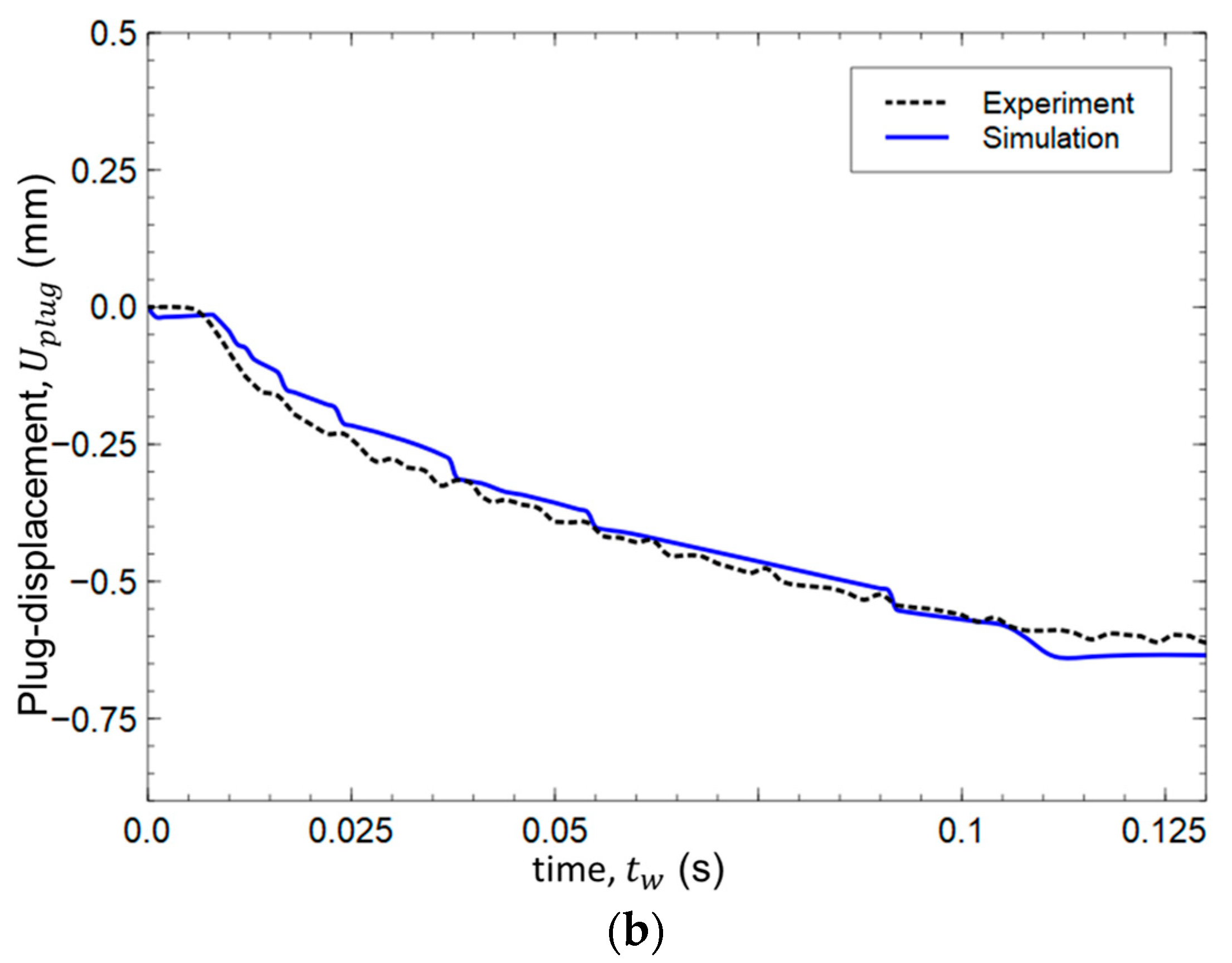 Metals 13 00291 g010b