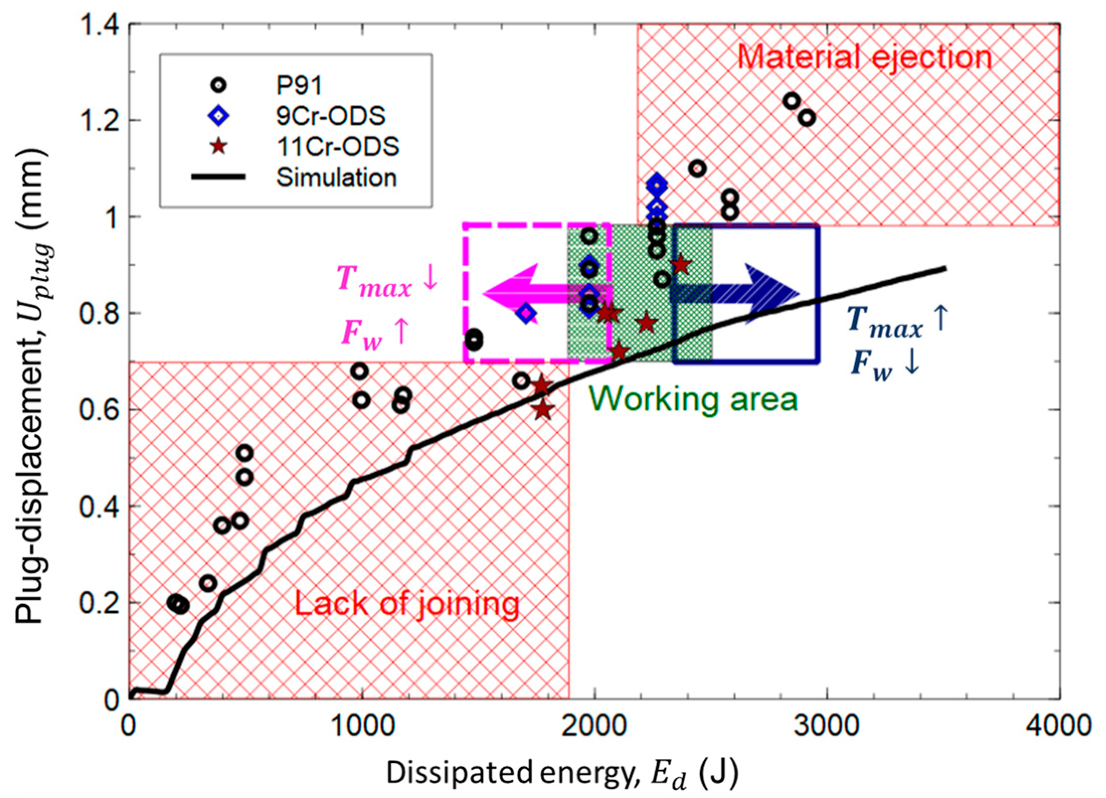 Metals 13 00291 g011