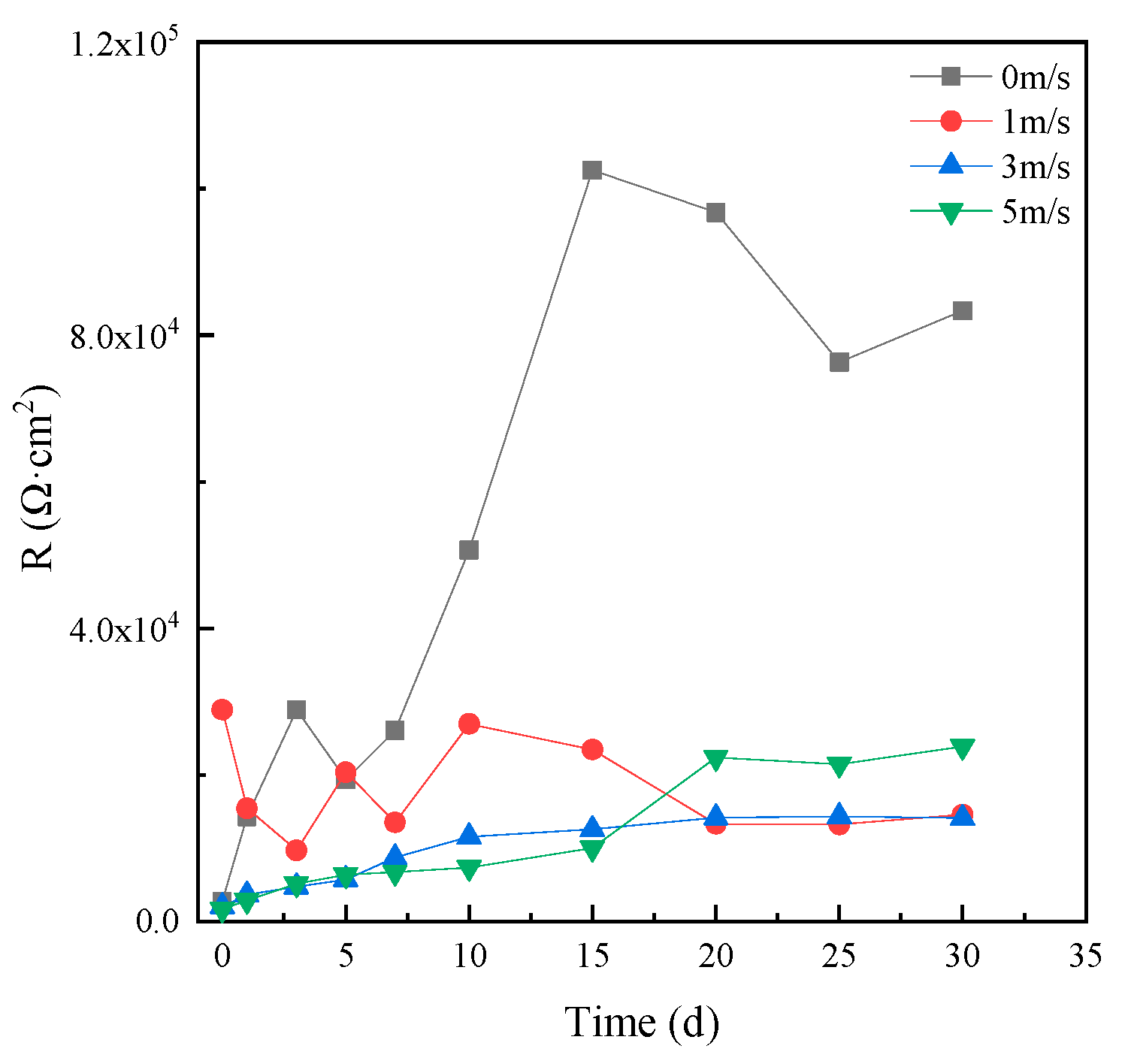 Metals 13 00294 g008