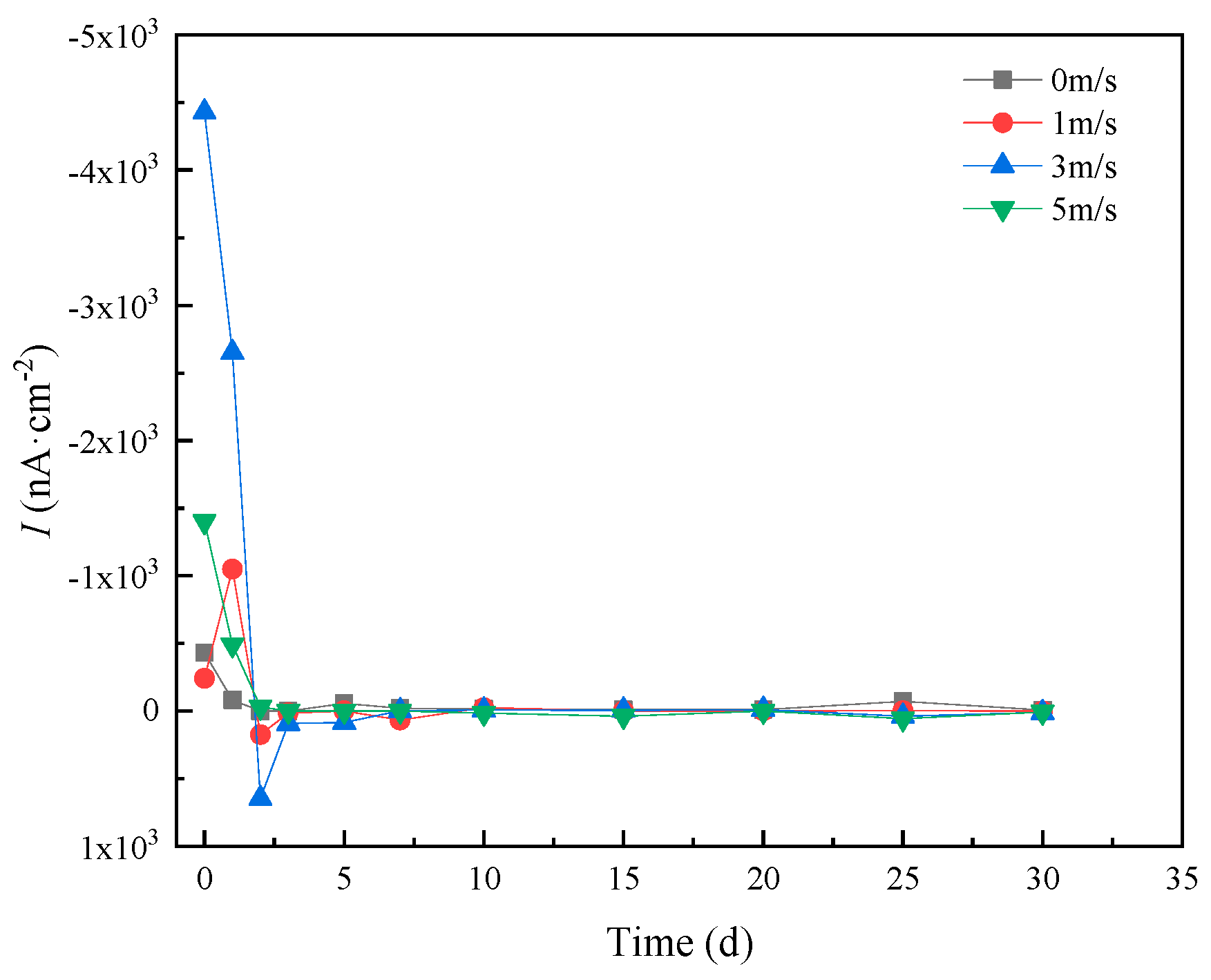 Metals 13 00294 g013