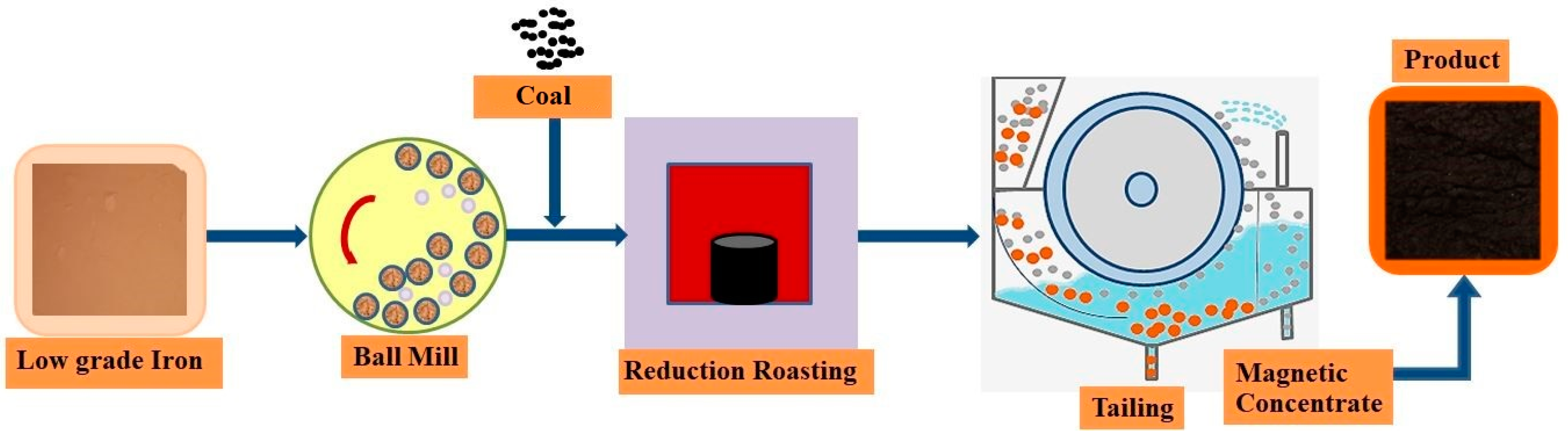 Metals 13 00296 g001