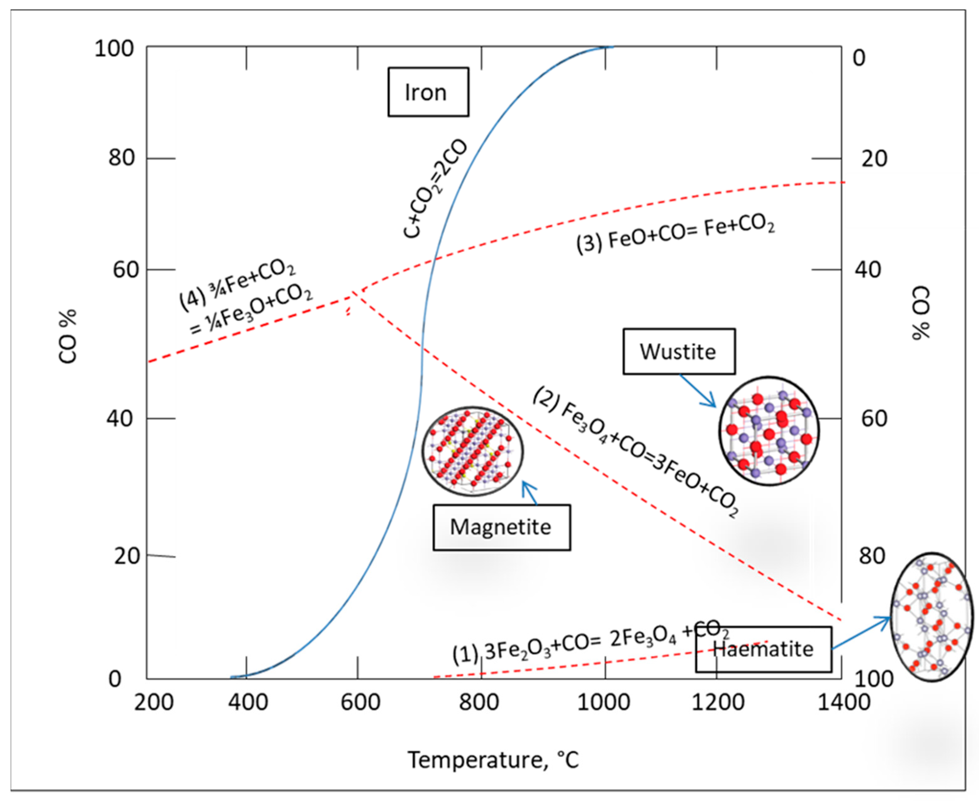 Metals 13 00296 g002