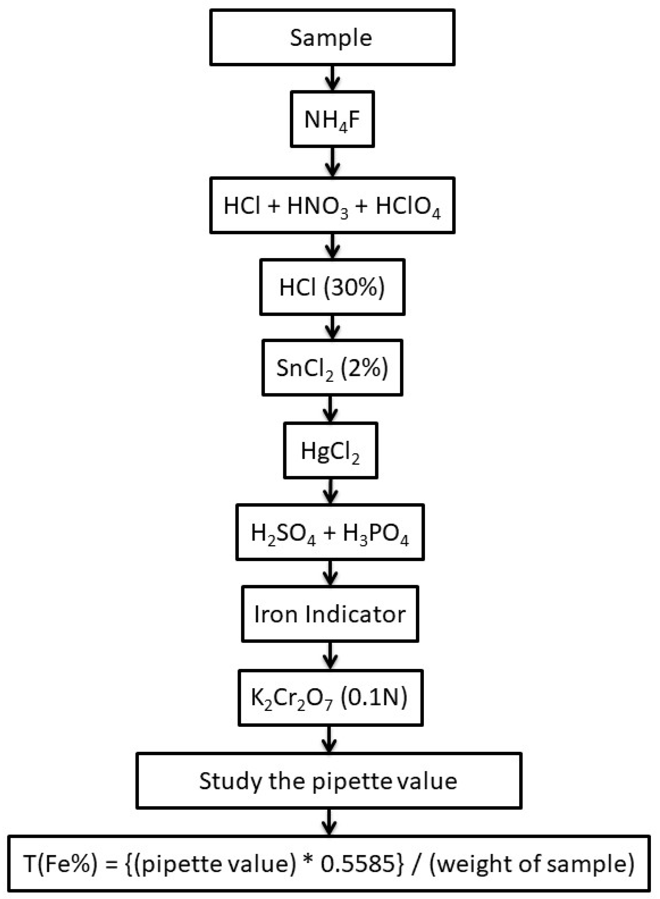 Metals 13 00296 g003