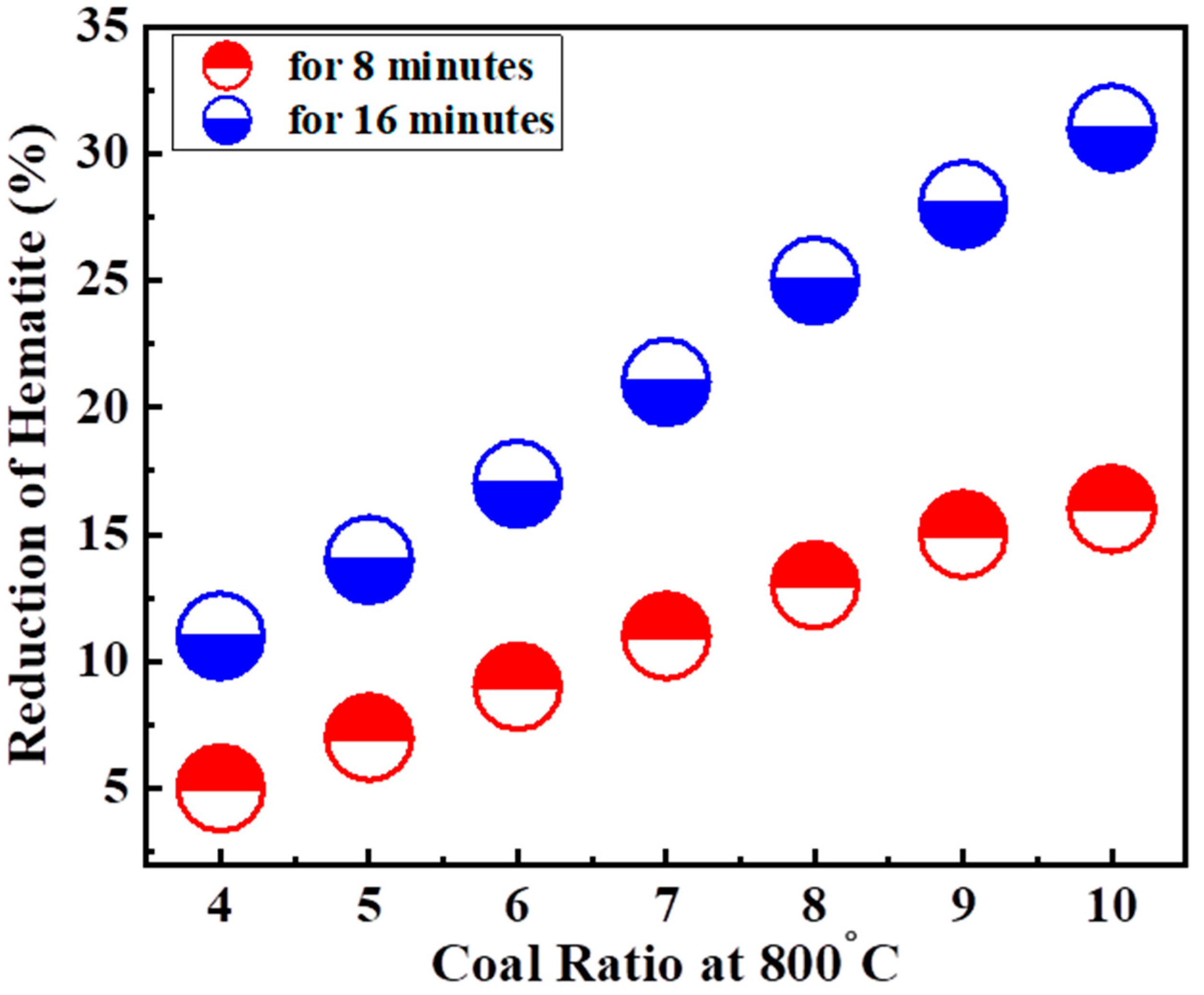 Metals 13 00296 g004