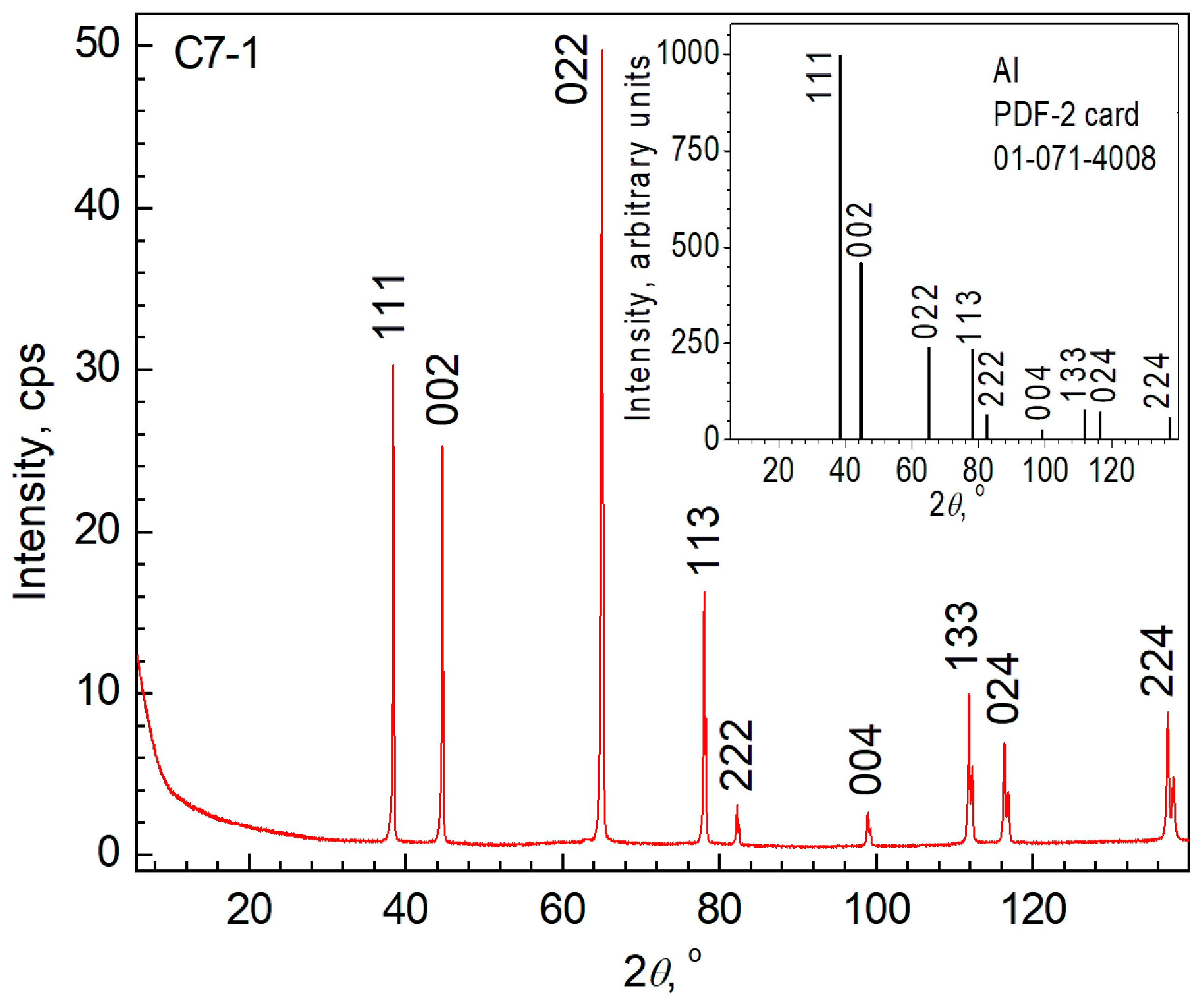 Metals 13 00298 g003
