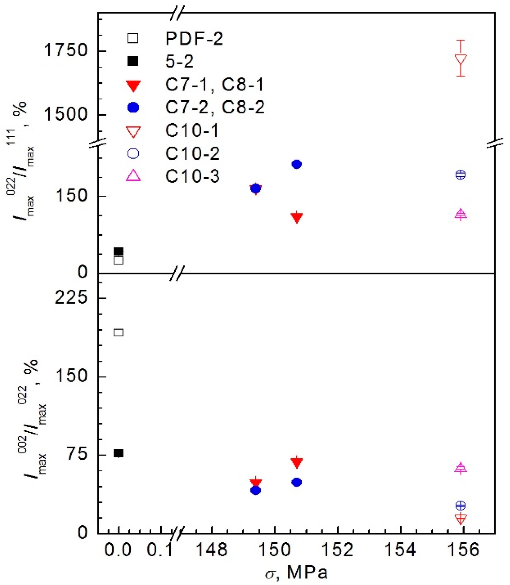 Metals 13 00298 g004