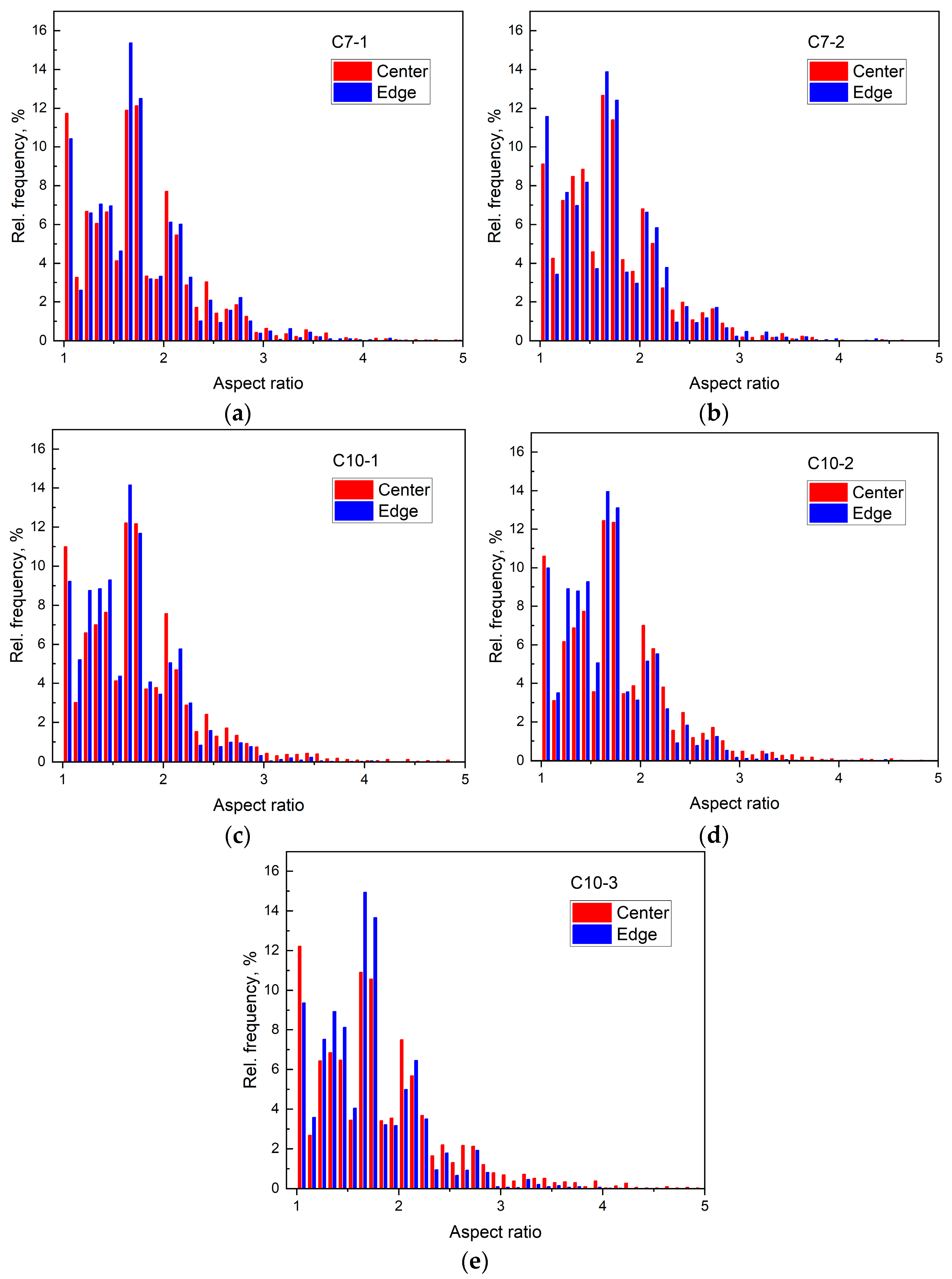 Metals 13 00298 g010