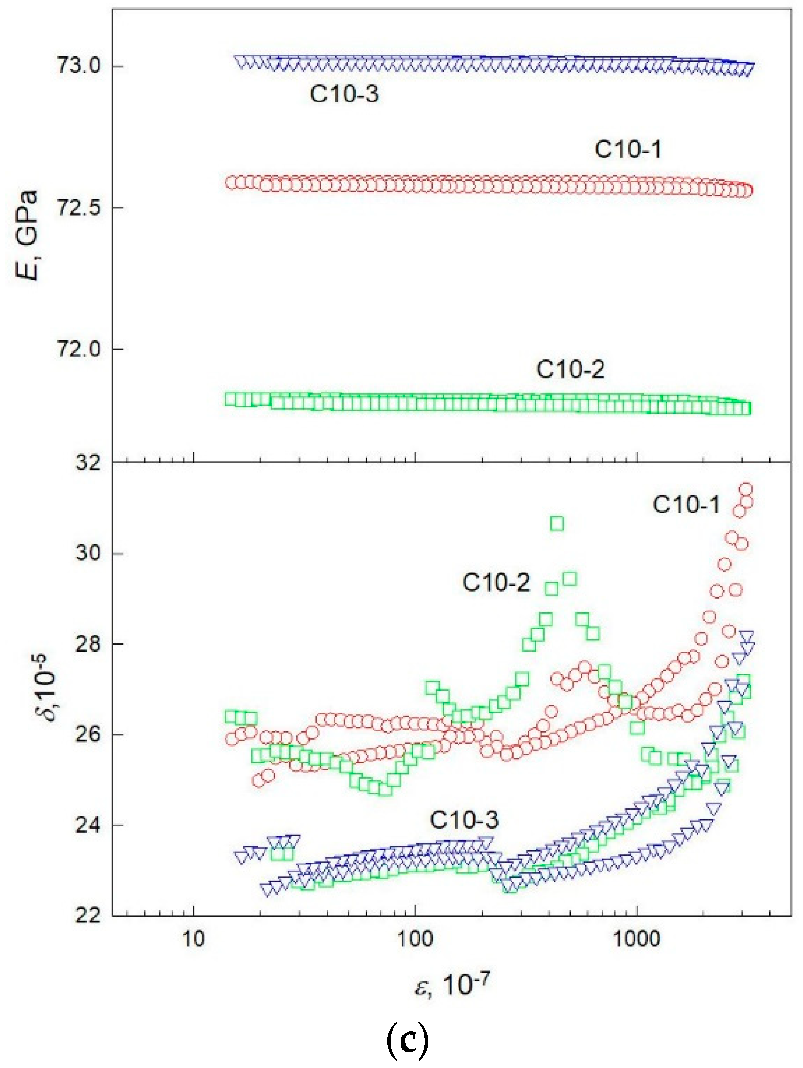 Metals 13 00298 g013b