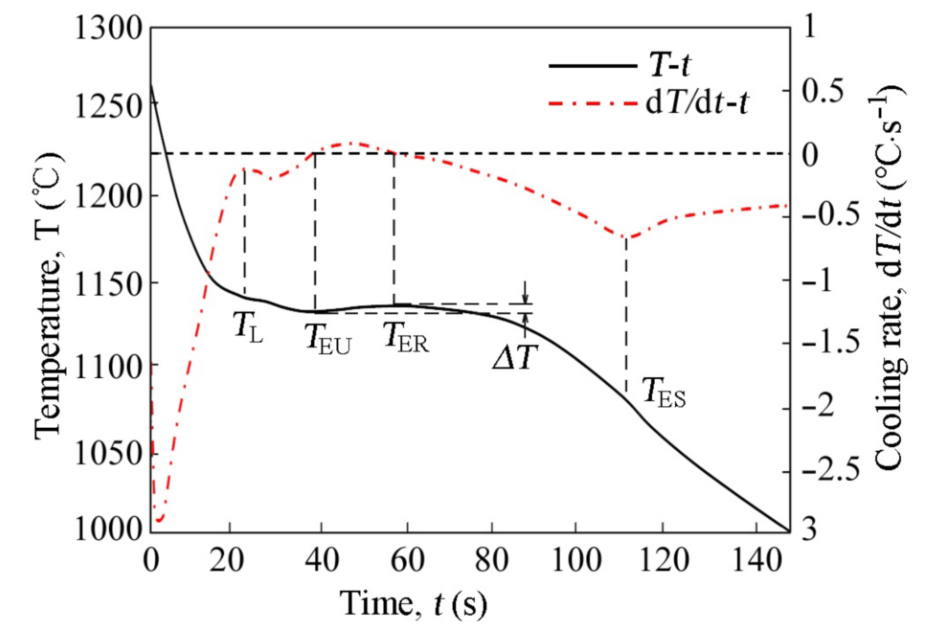 Metals 13 00302 g002