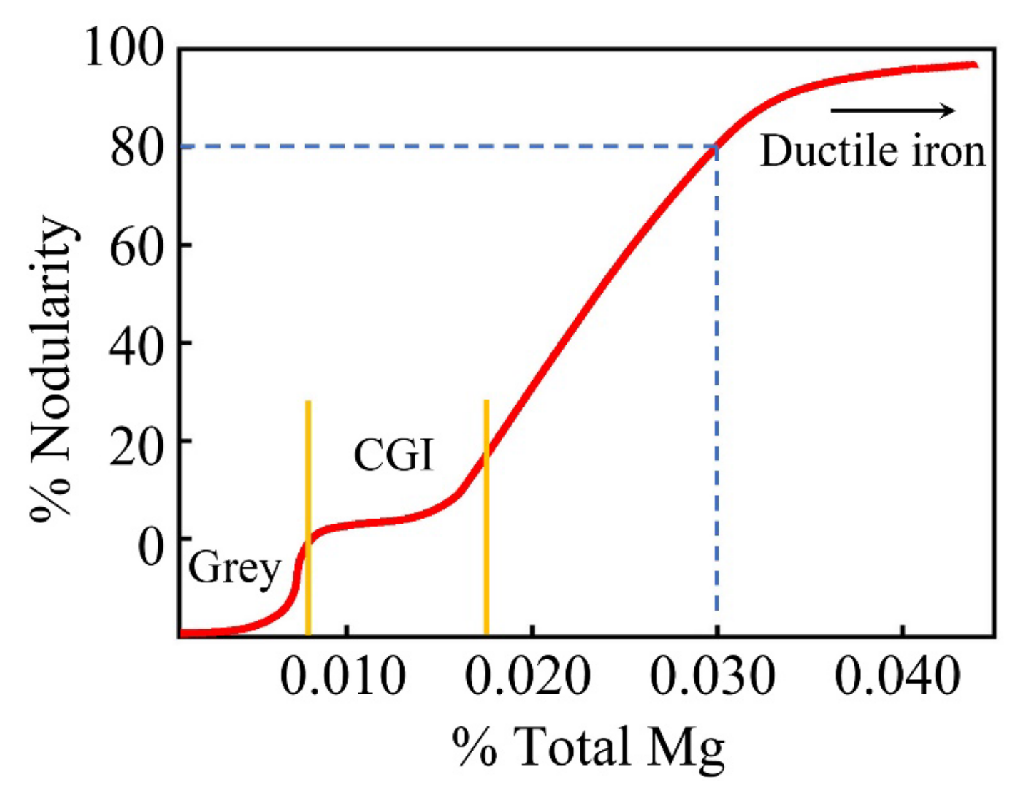Metals 13 00302 g003