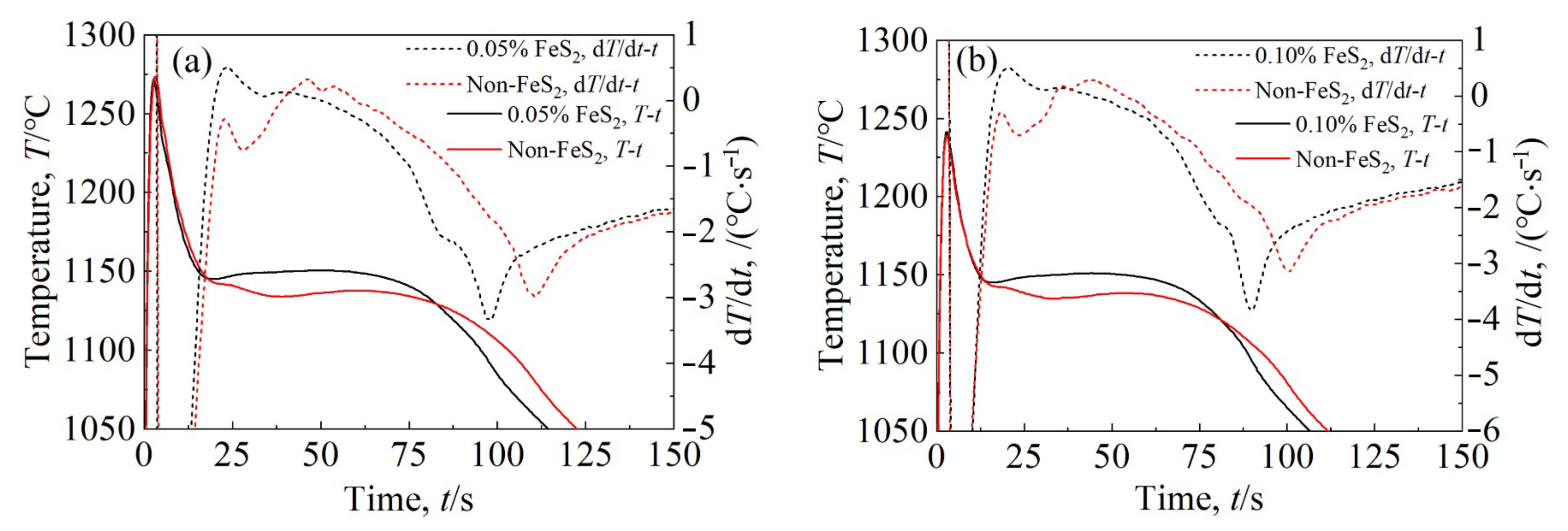Metals 13 00302 g004a