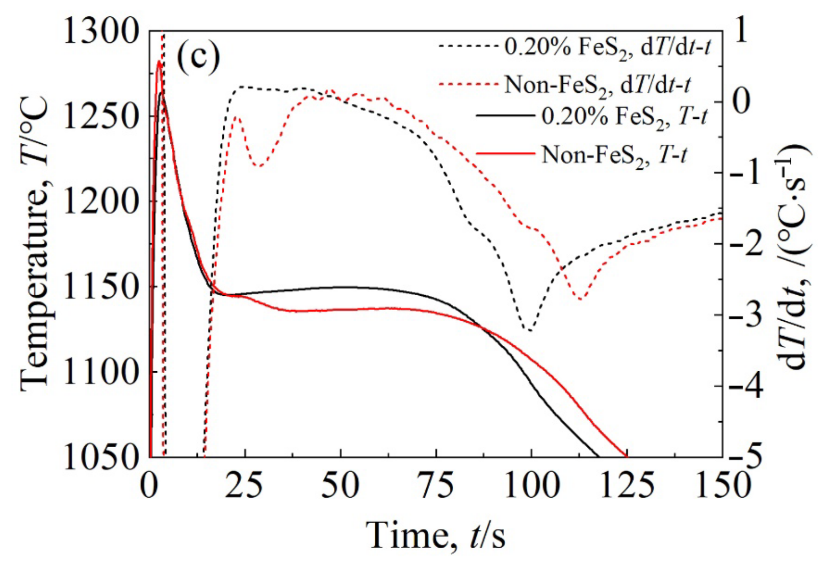 Metals 13 00302 g004b