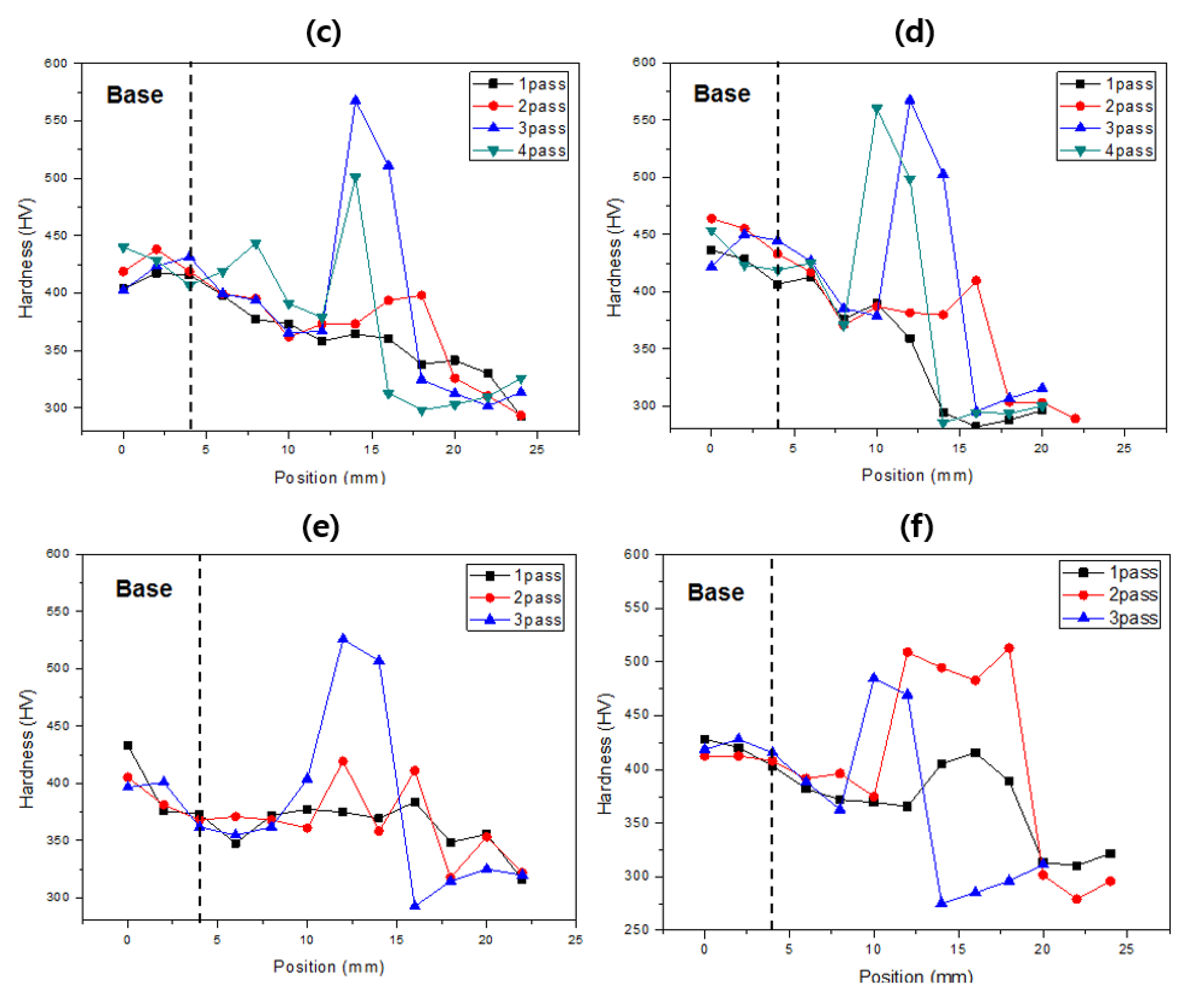 Metals 13 00303 g008b