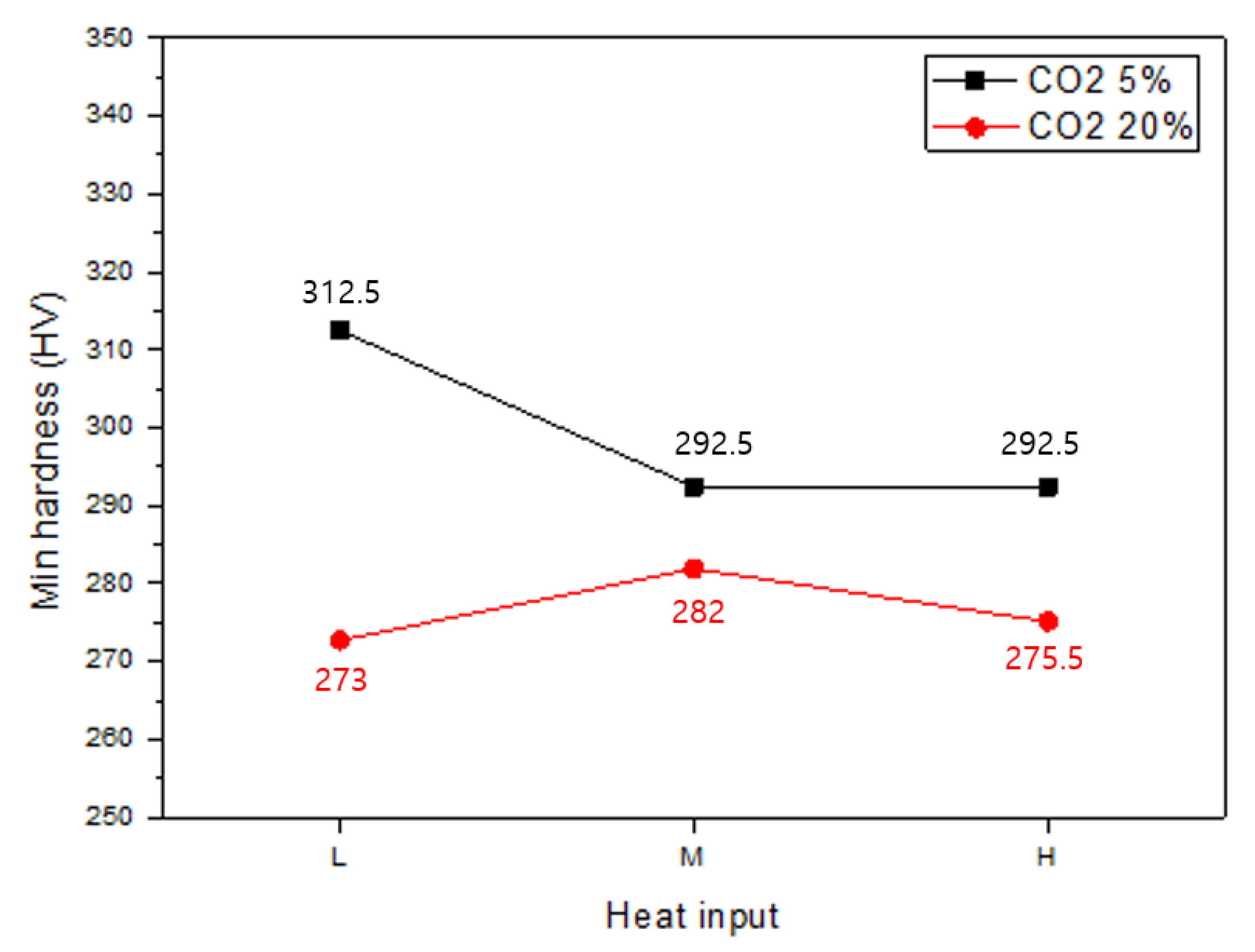 Metals 13 00303 g009
