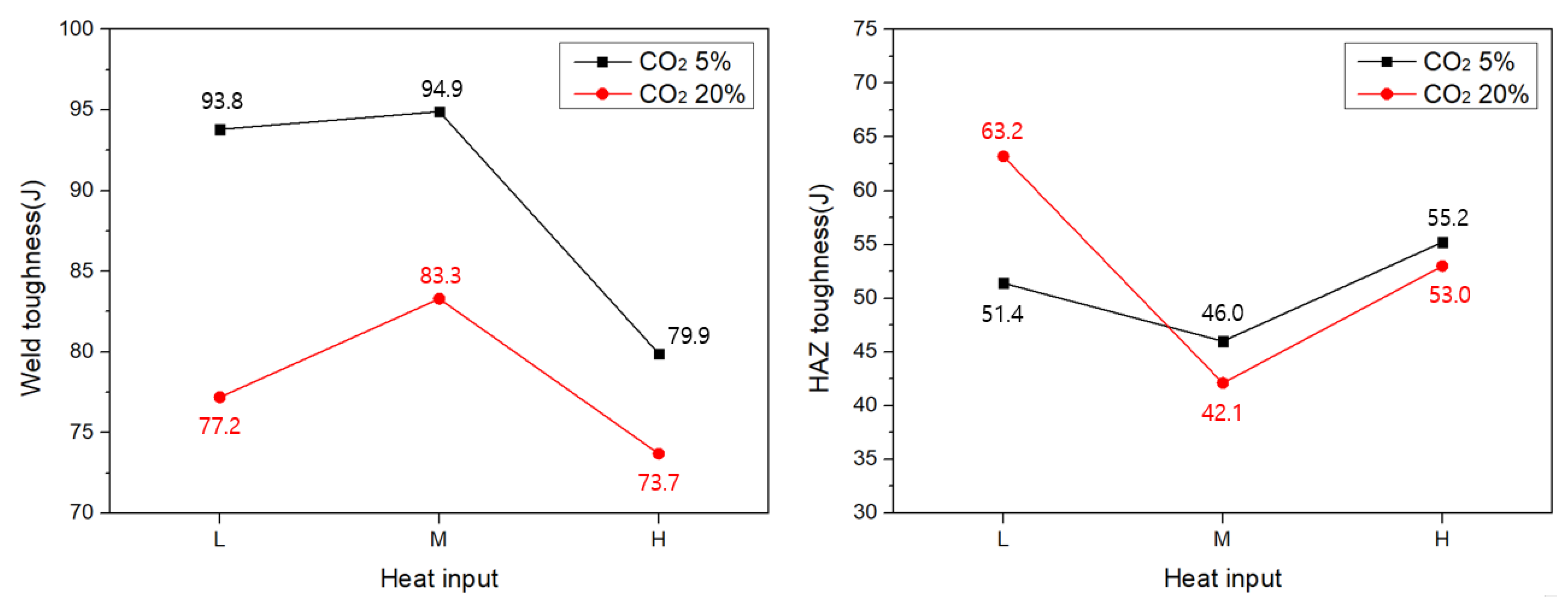 Metals 13 00303 g012