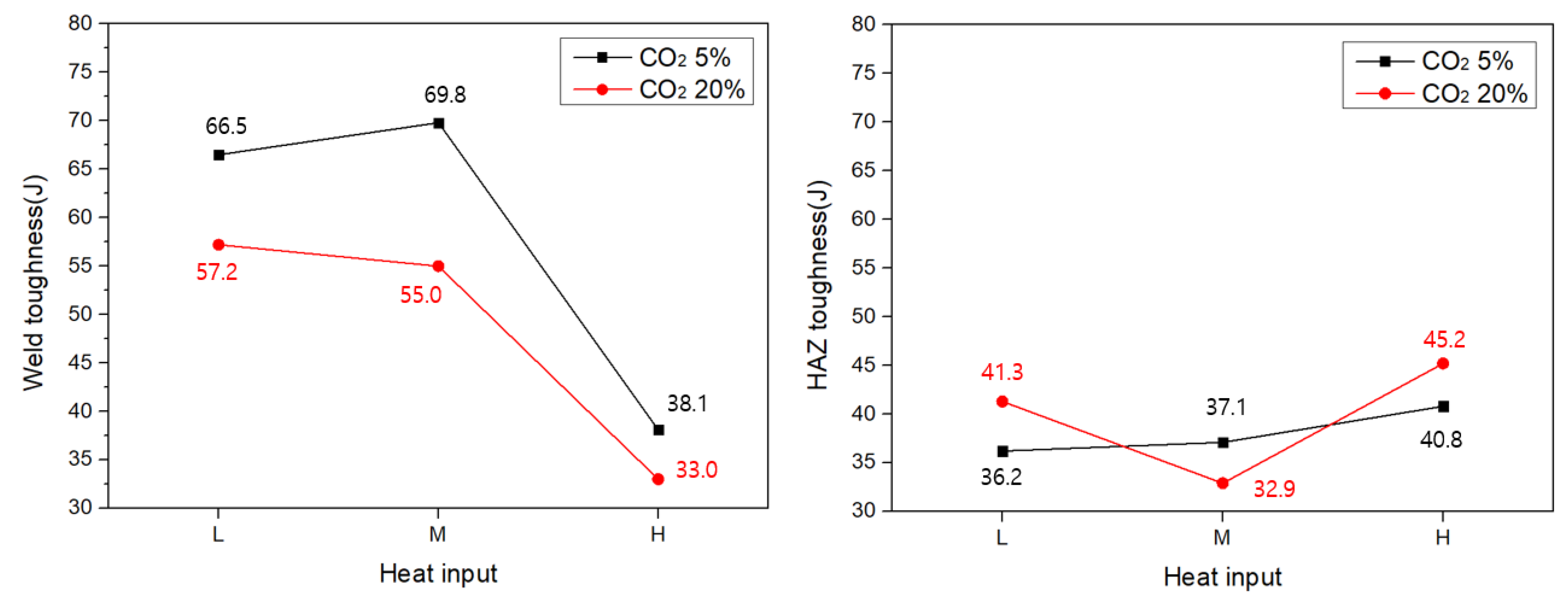 Metals 13 00303 g013
