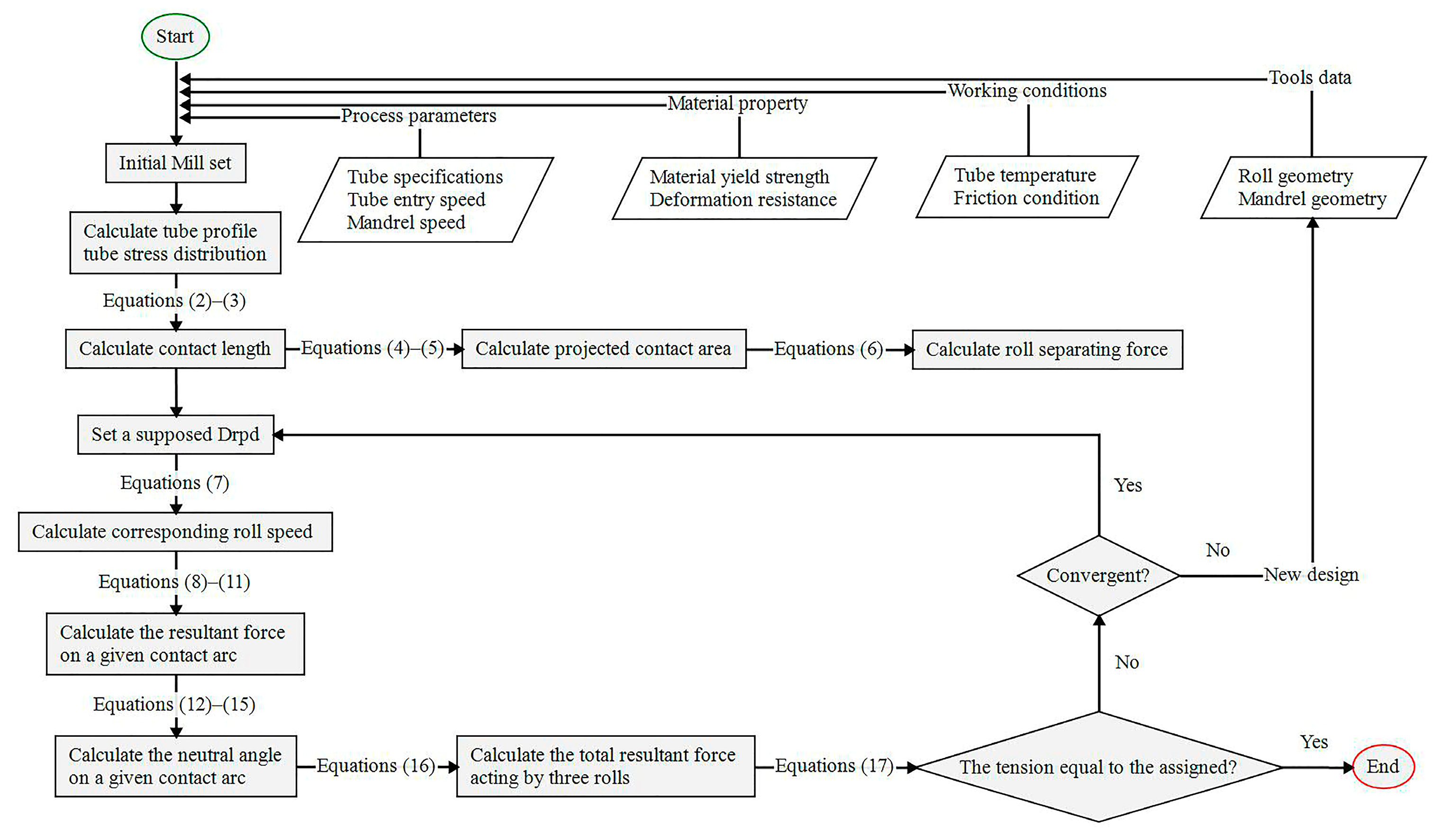 Metals 13 00304 g006