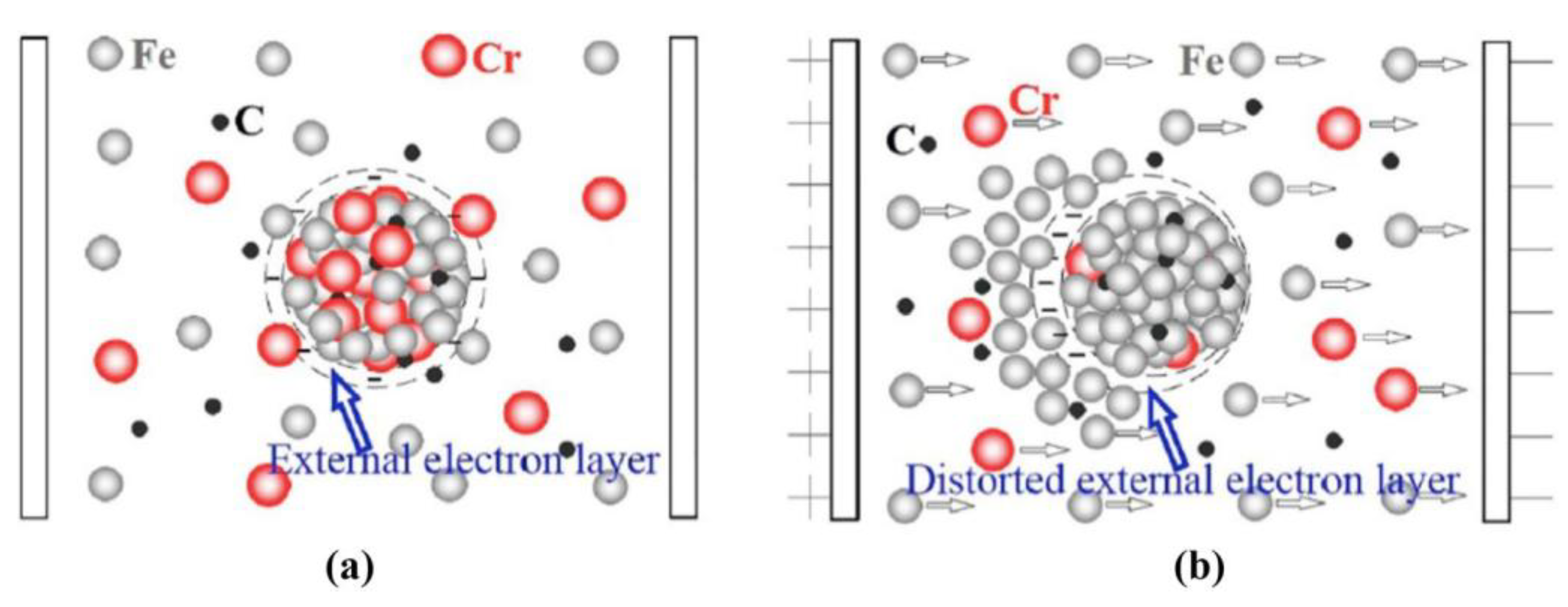 Metals 13 00308 g002