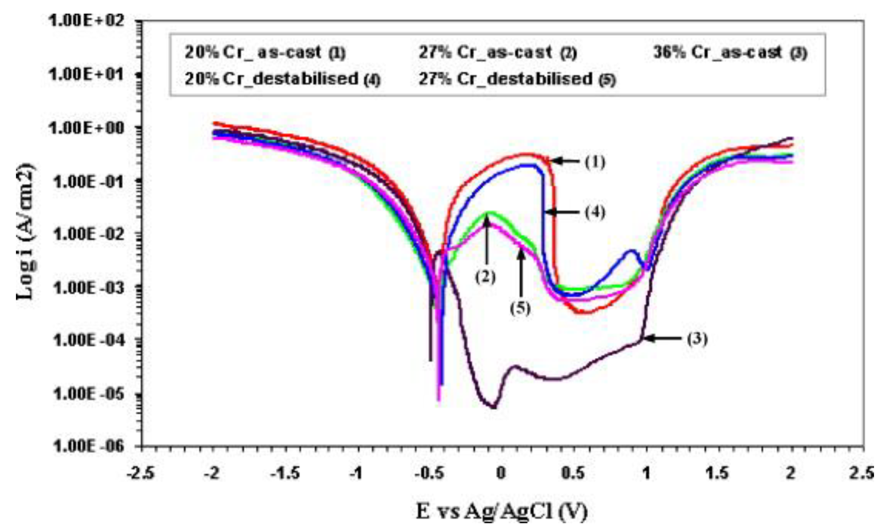 Metals 13 00308 g005