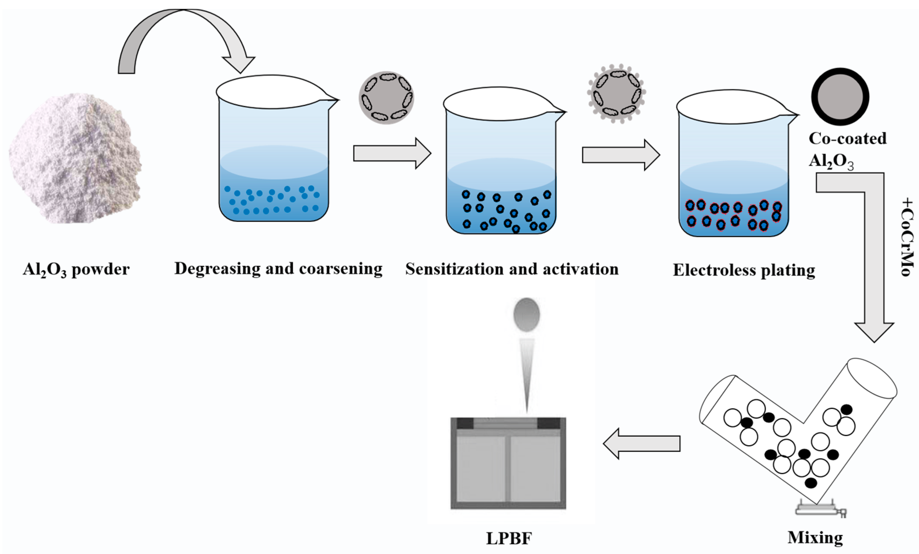 Metals 13 00310 g002