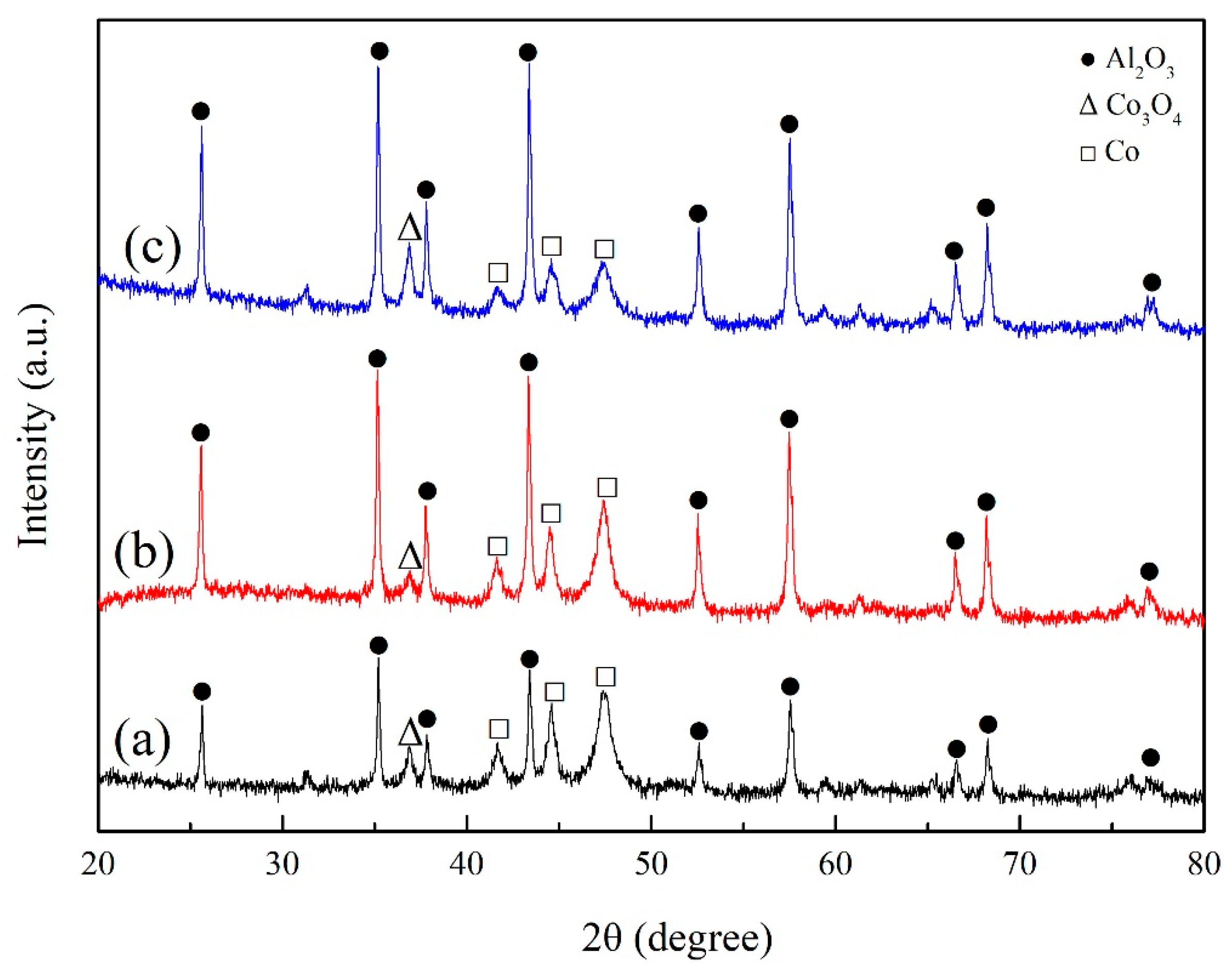 Metals 13 00310 g004