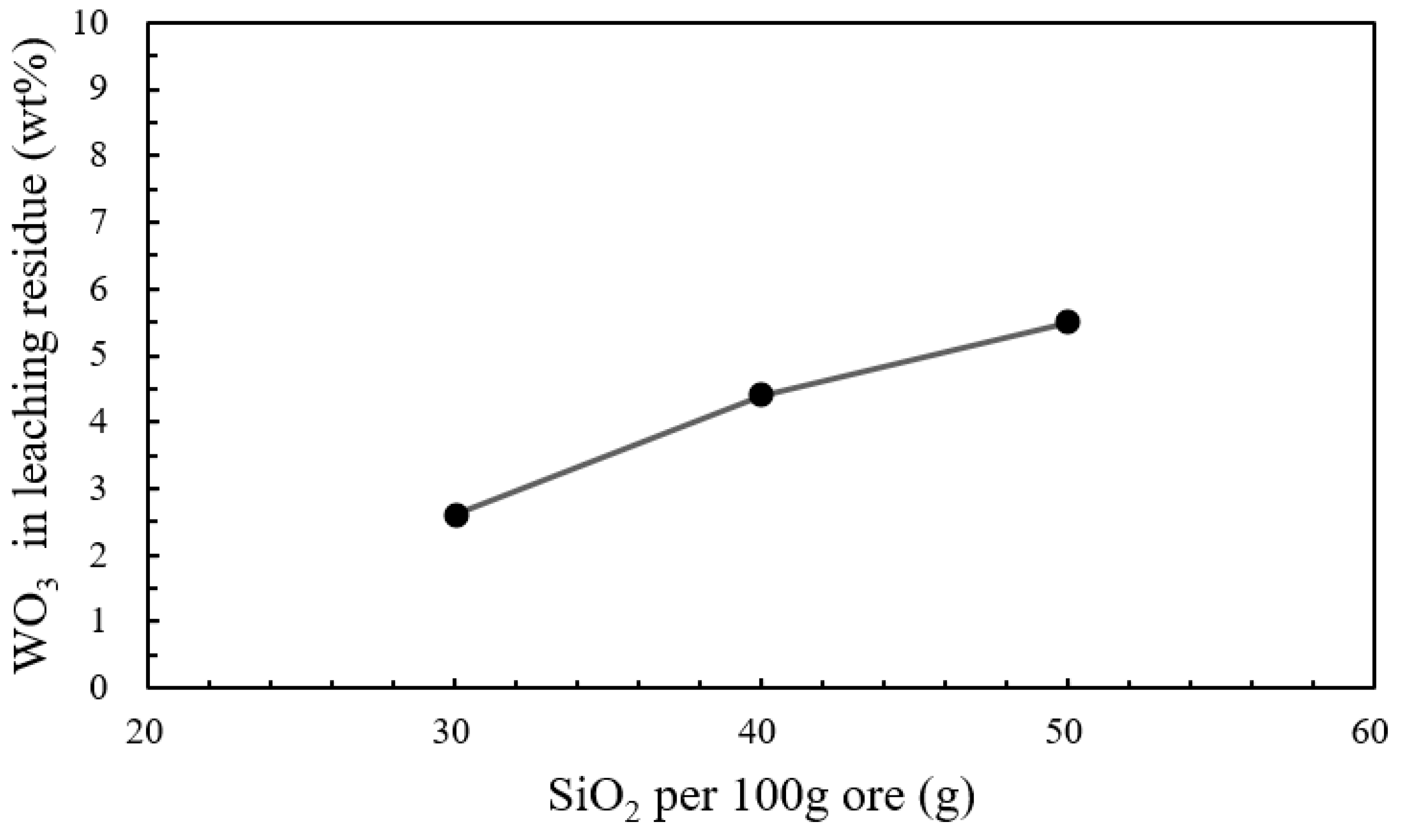 Metals 13 00312 g005