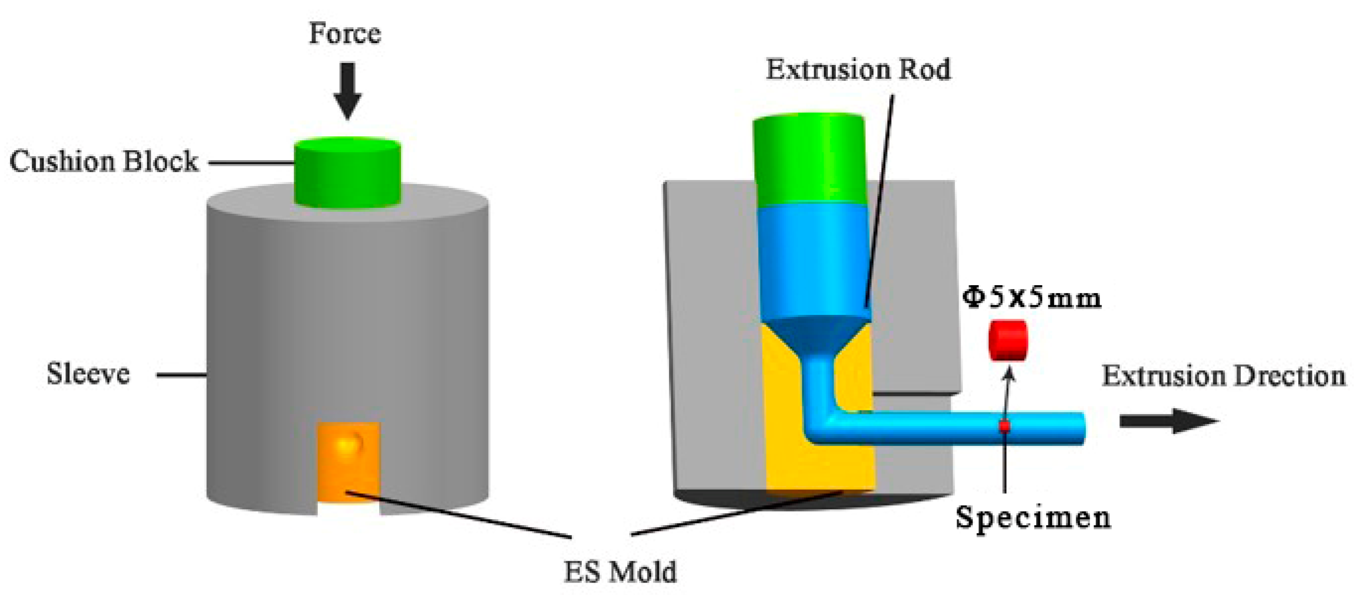 Metals 13 00314 g001 Metals 13 00314 g001