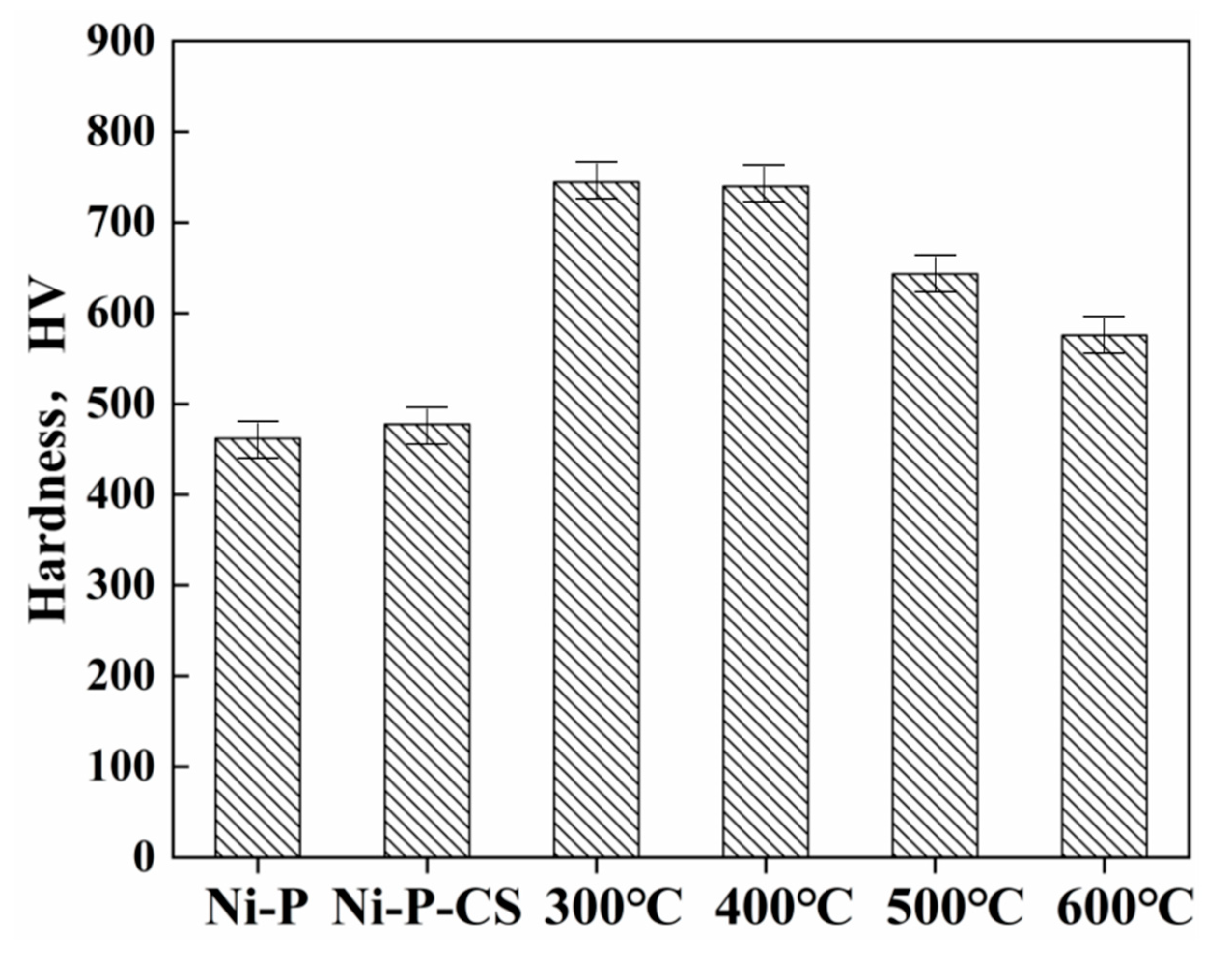 Metals 13 00315 g005
