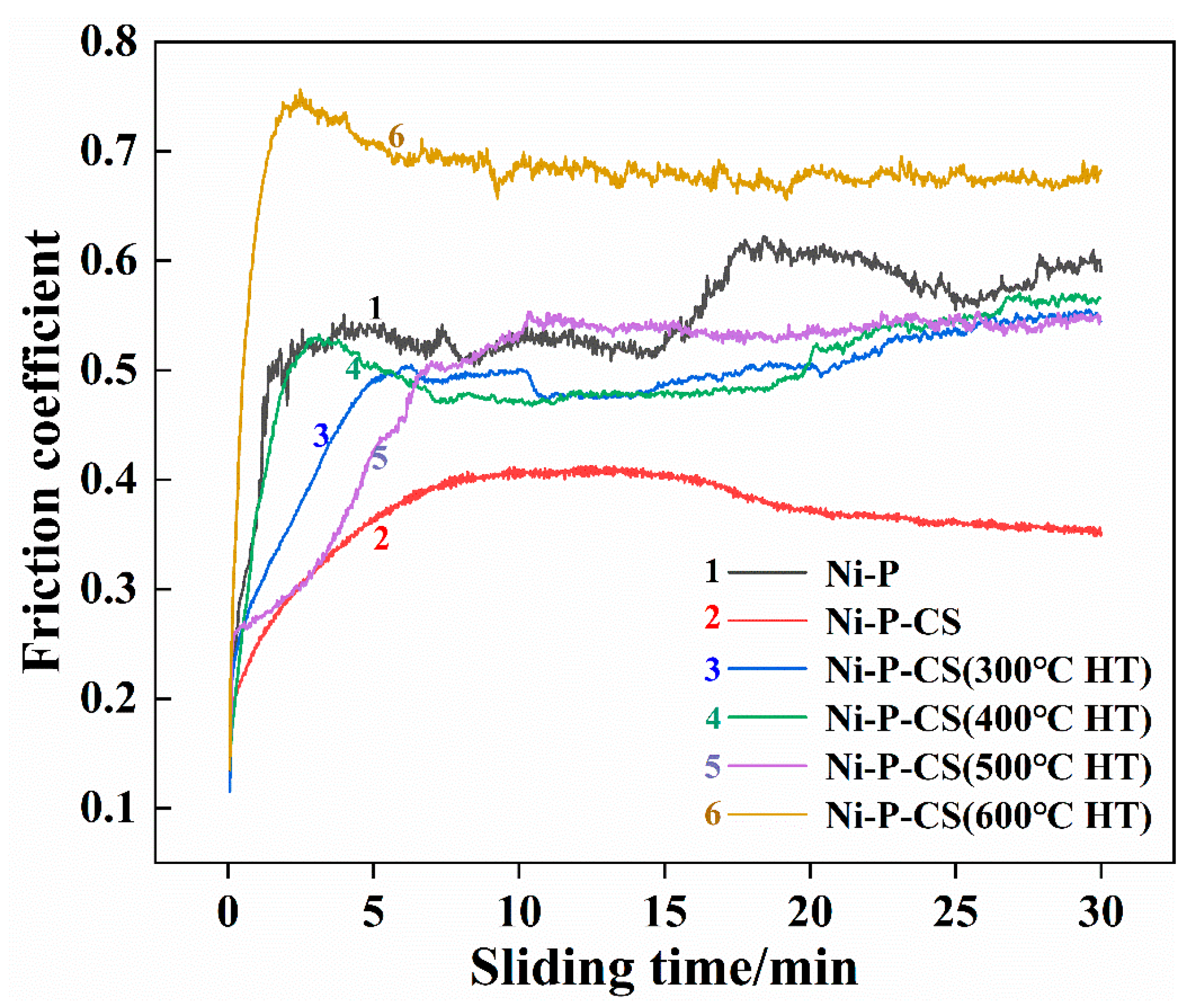 Metals 13 00315 g010