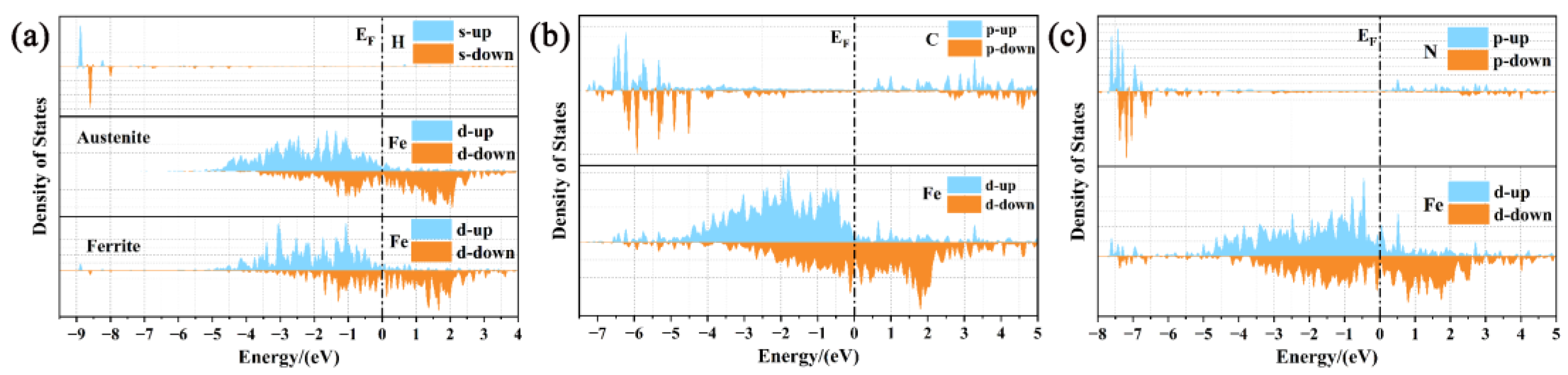 Metals 13 00317 g003 Metals 13 00317 g003