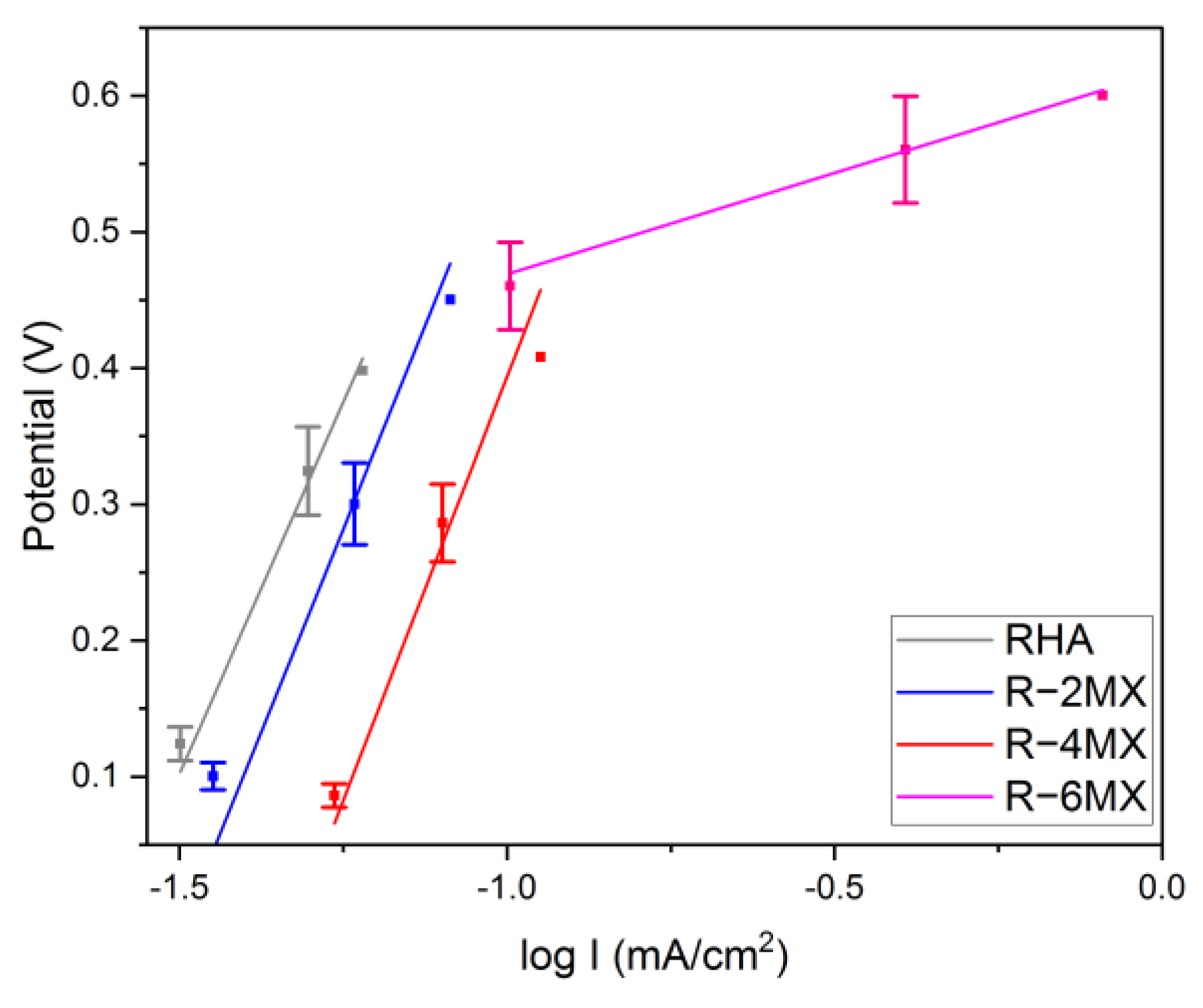 Metals 13 00318 g006