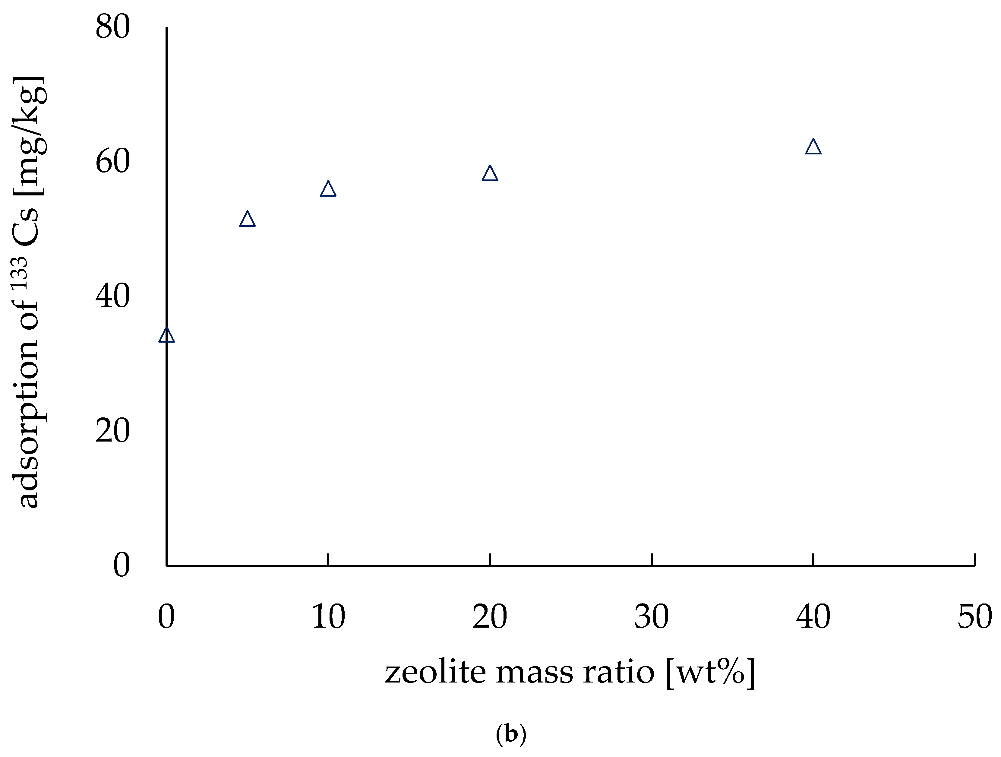 Metals 13 00320 g007b