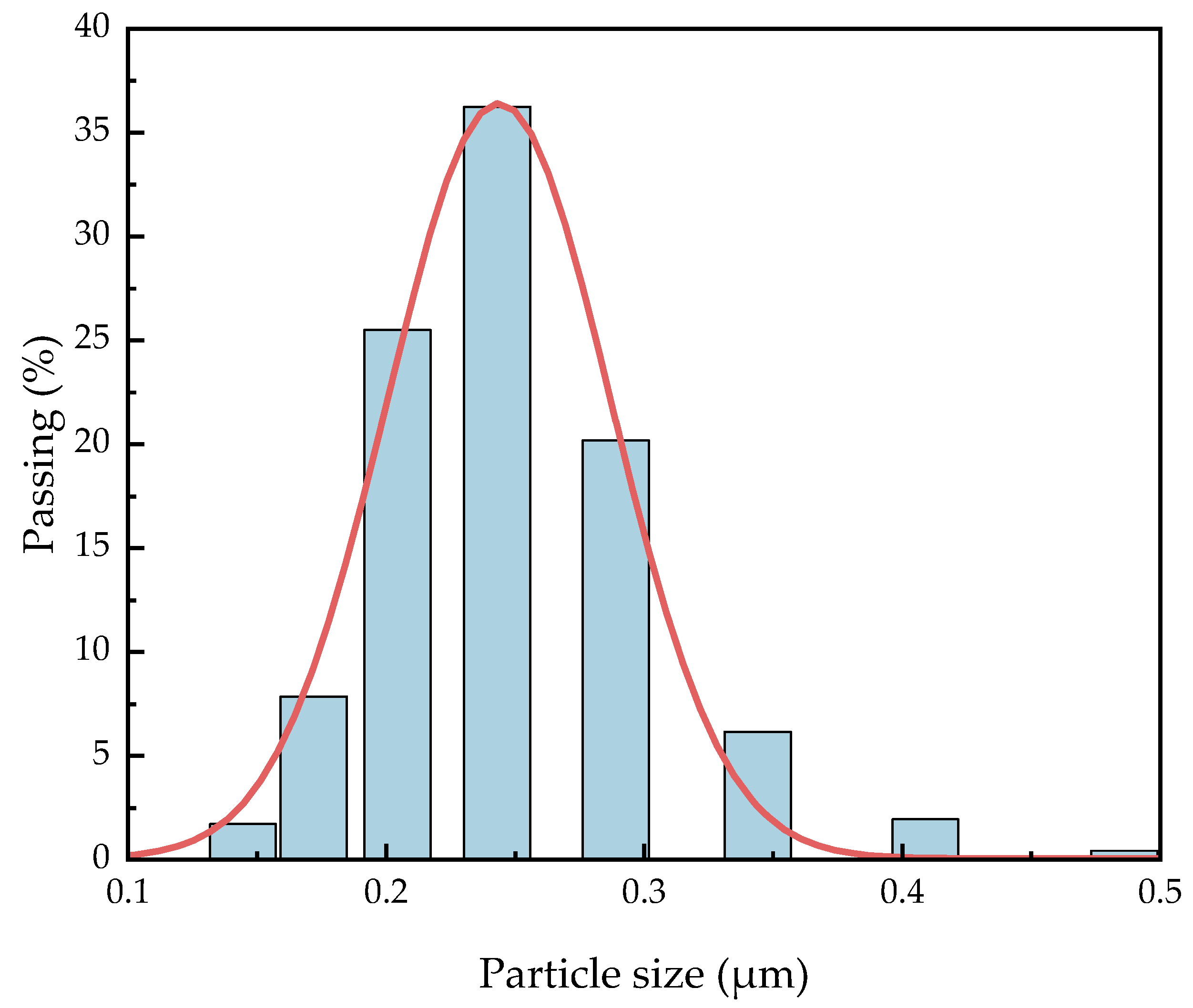 Metals 13 00322 g003