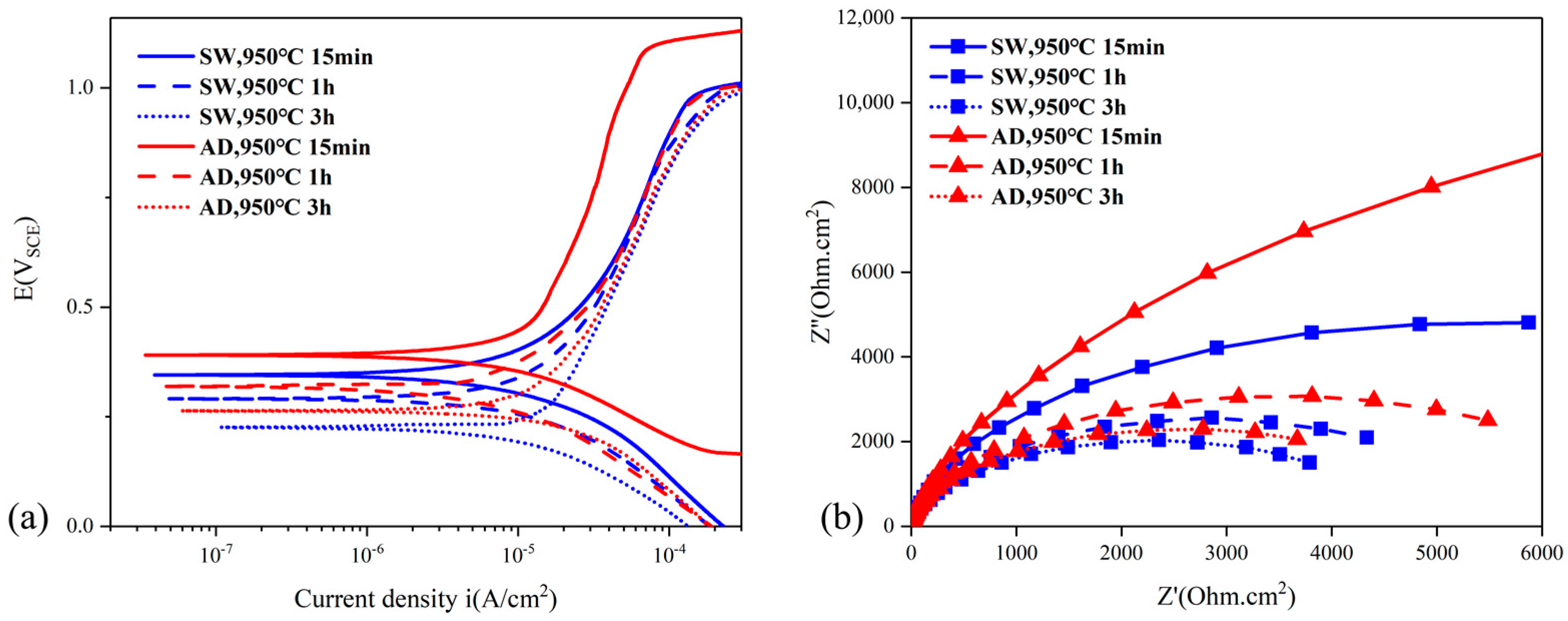 Metals 13 00326 g004