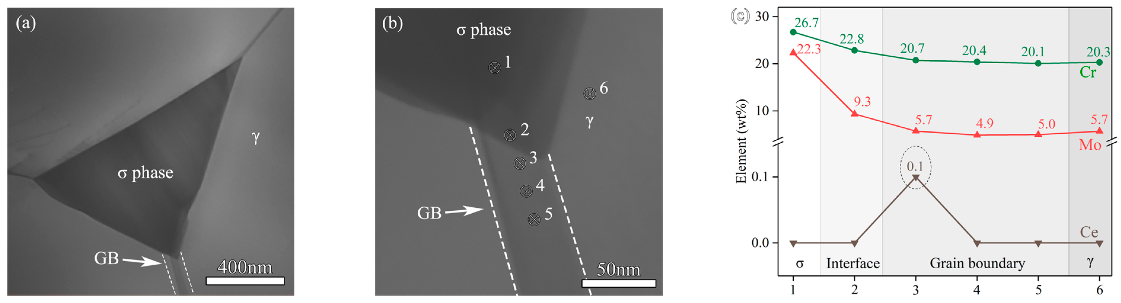 Metals 13 00326 g007