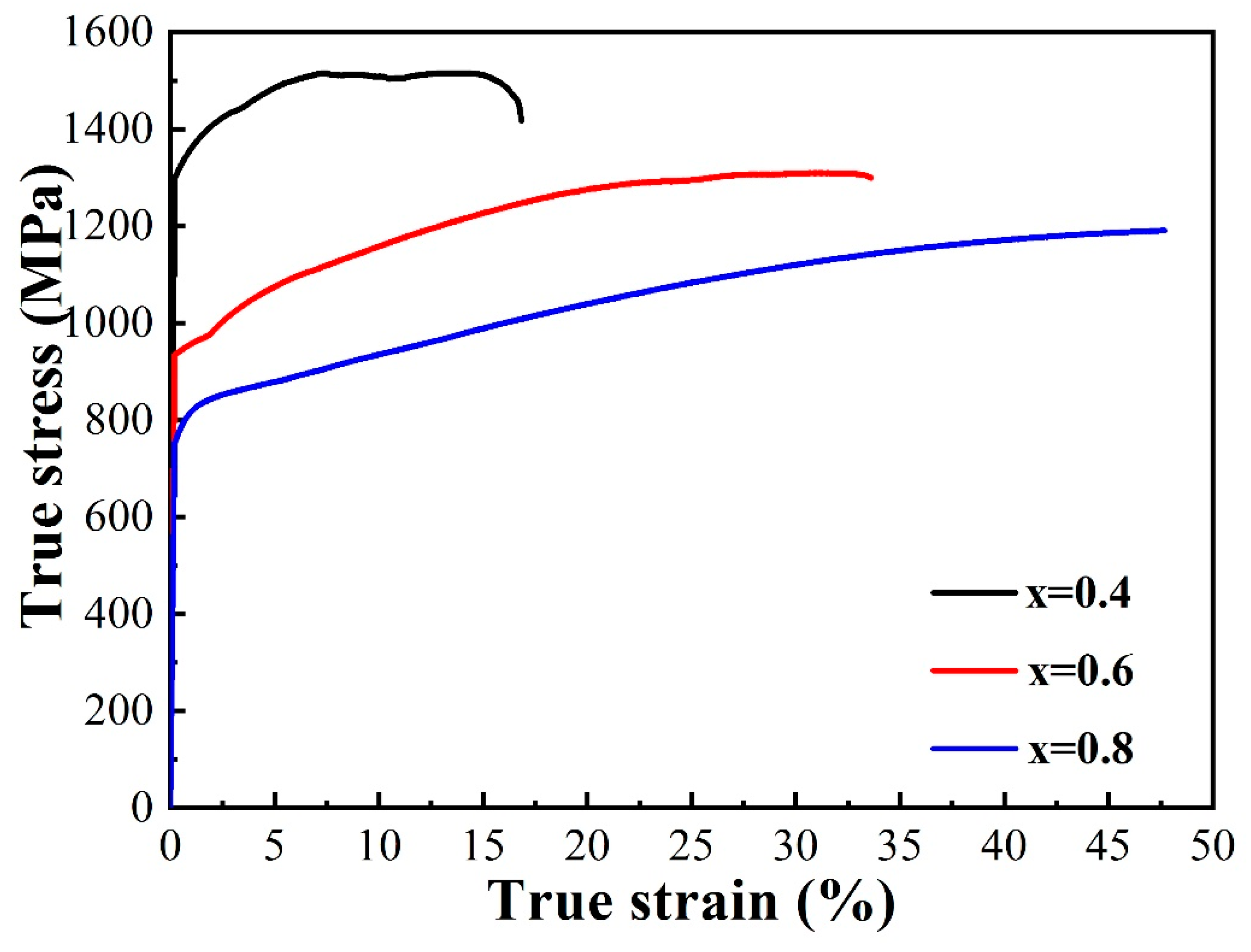 Metals 13 00329 g005