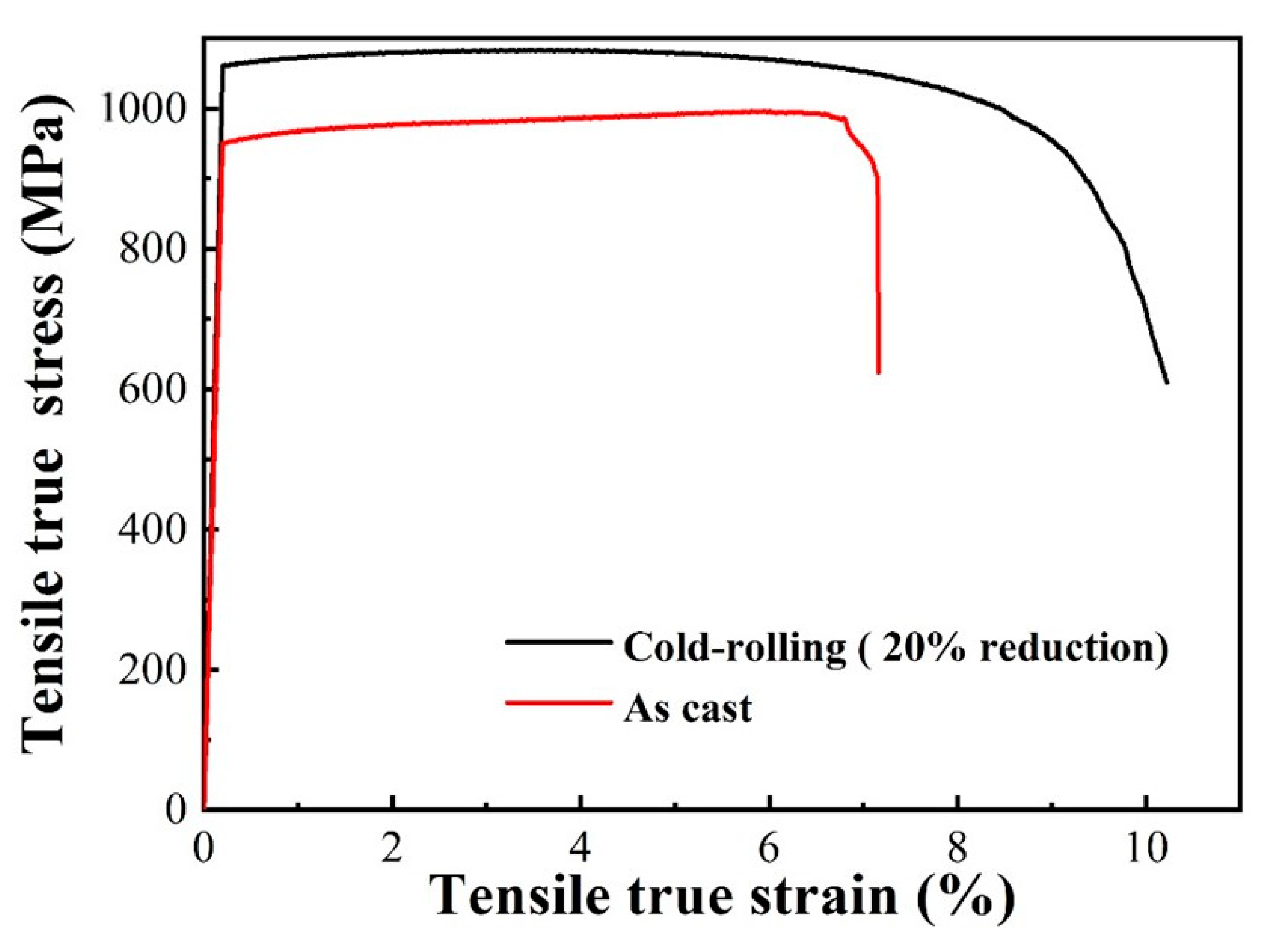 Metals 13 00329 g008