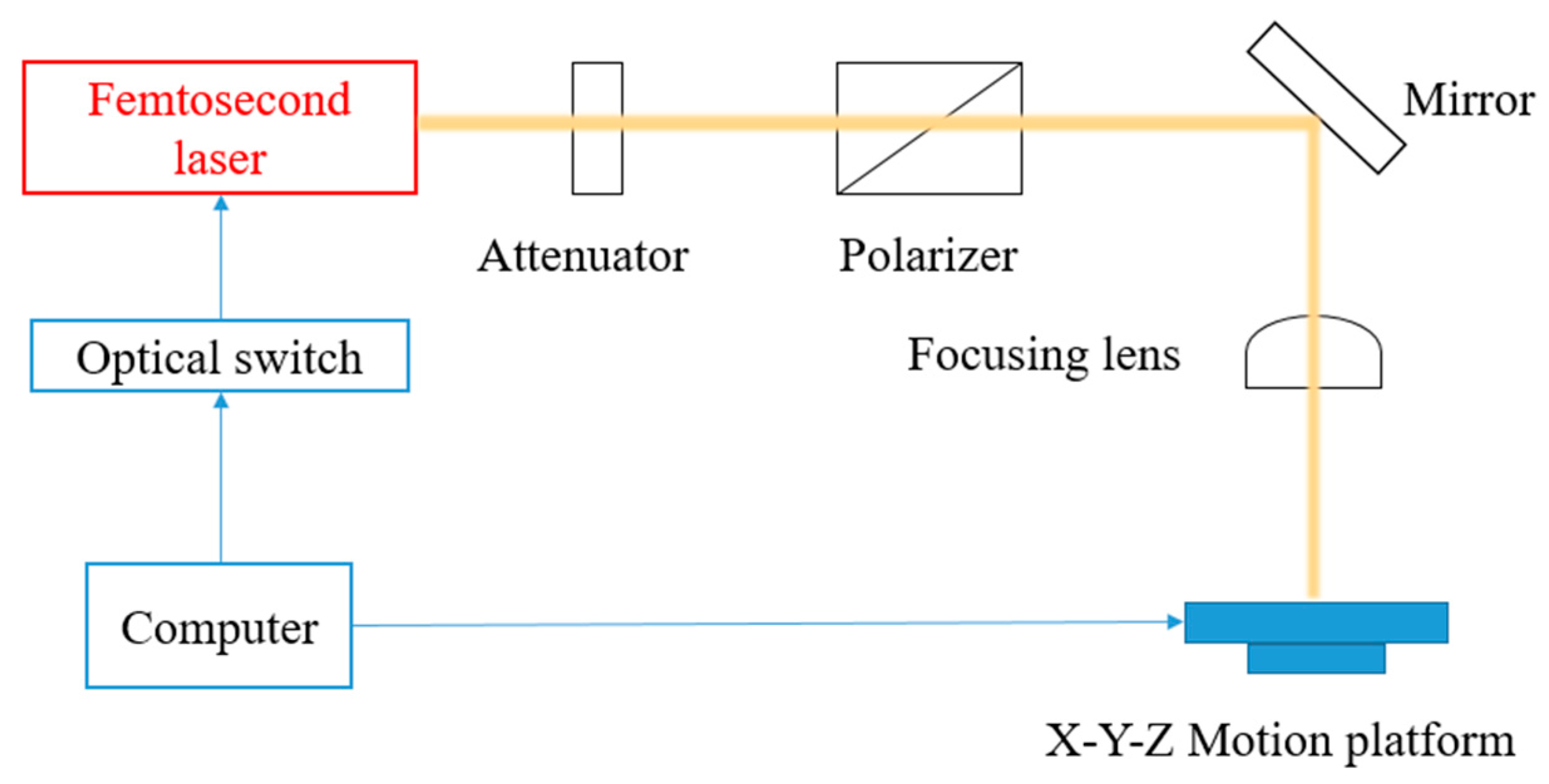 Metals 13 00333 g002