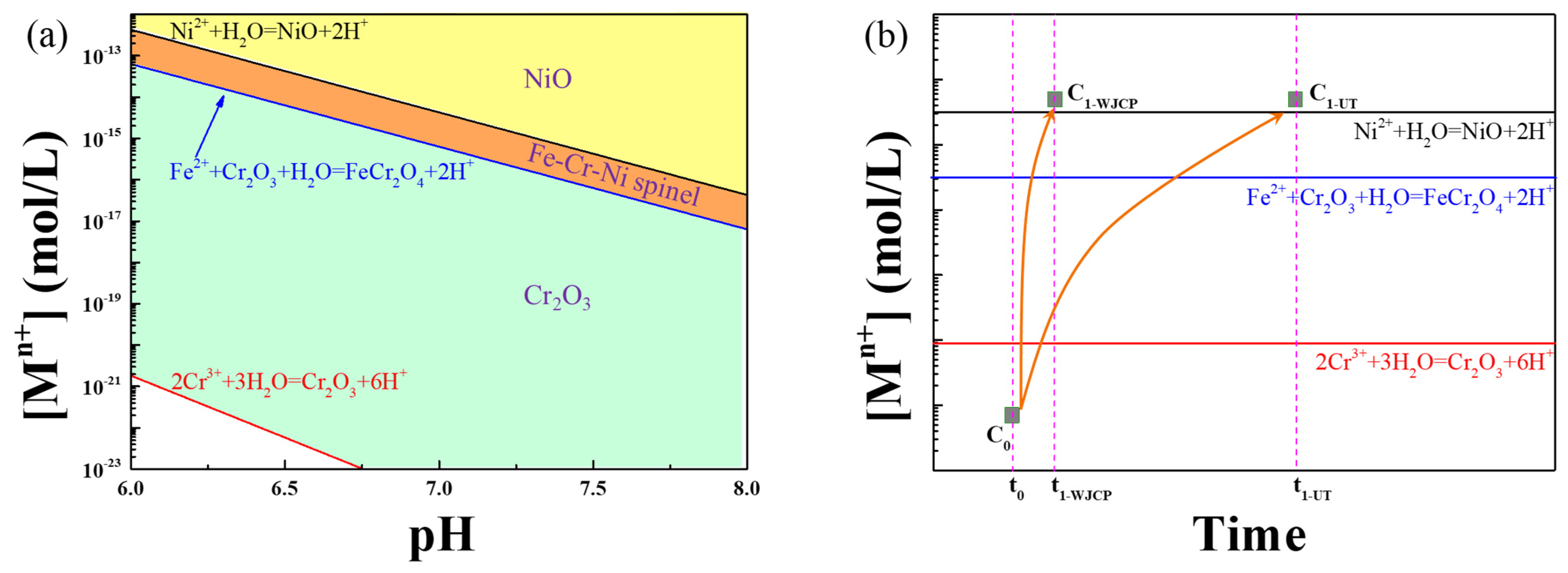 Metals 13 00336 g004