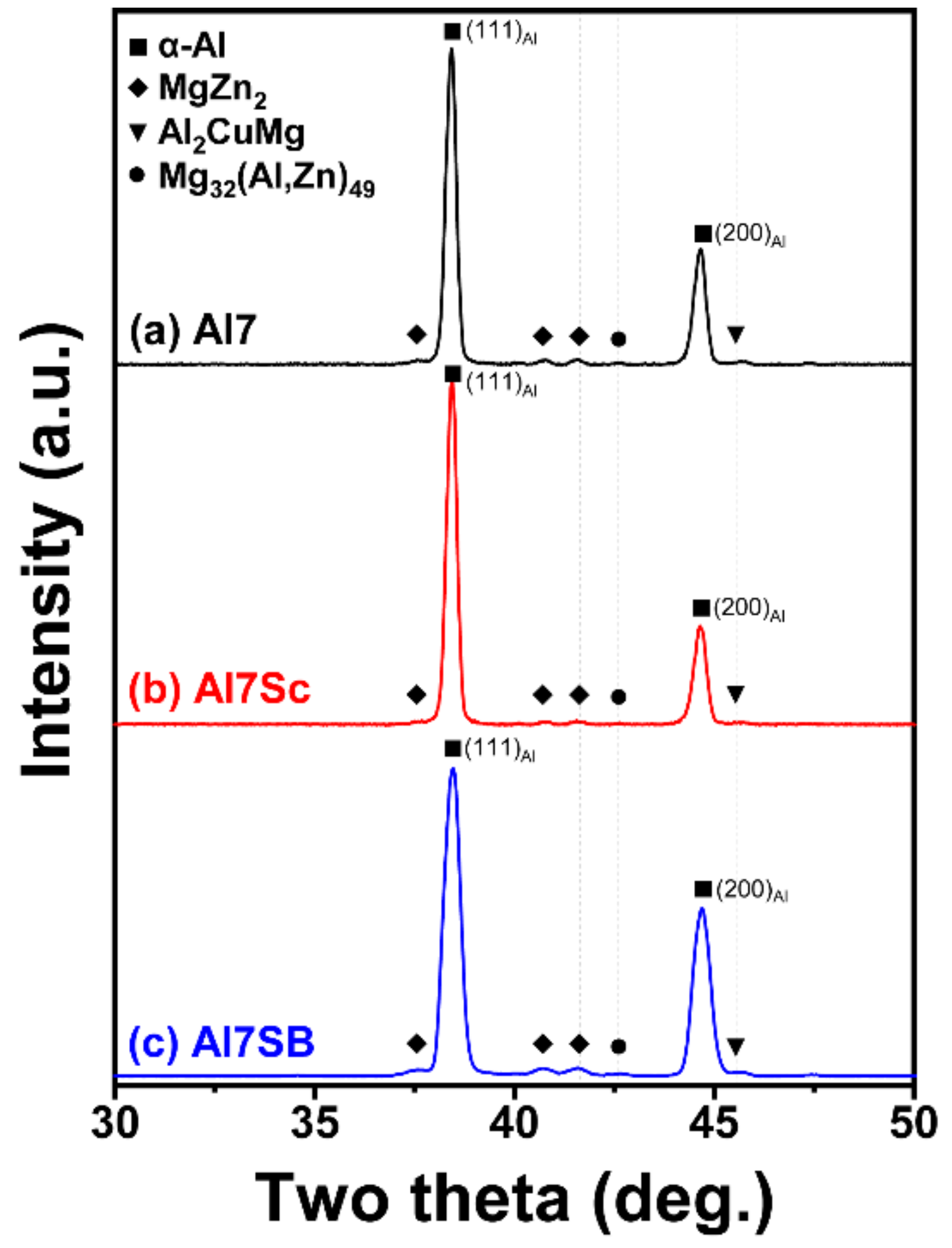 Metals 13 00340 g003