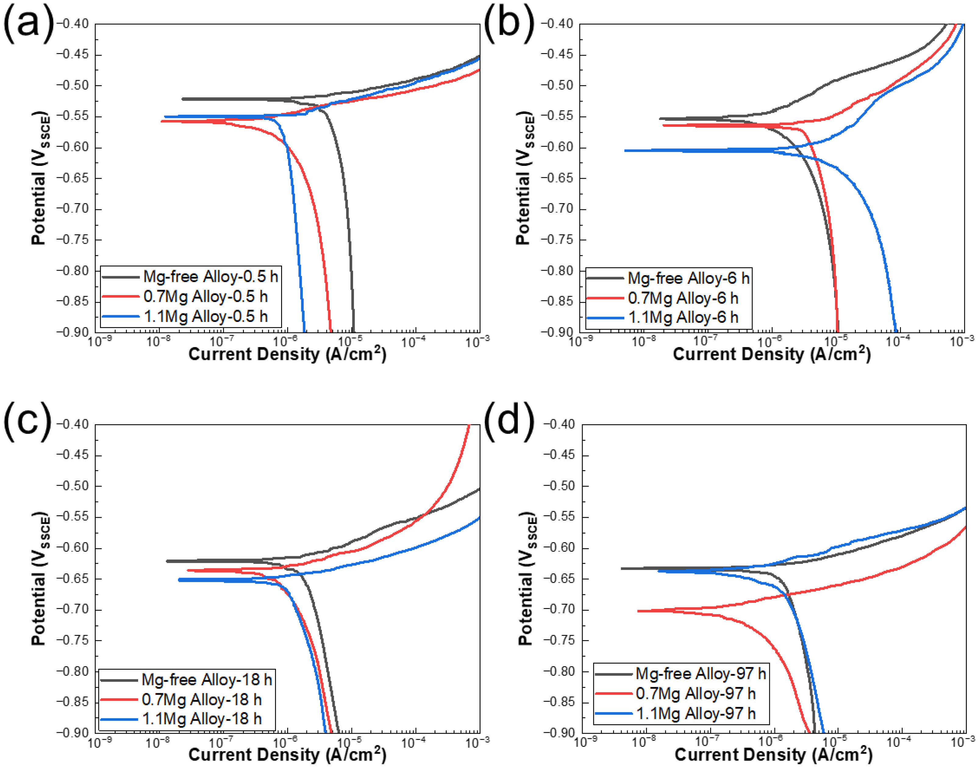 Metals 13 00341 g002