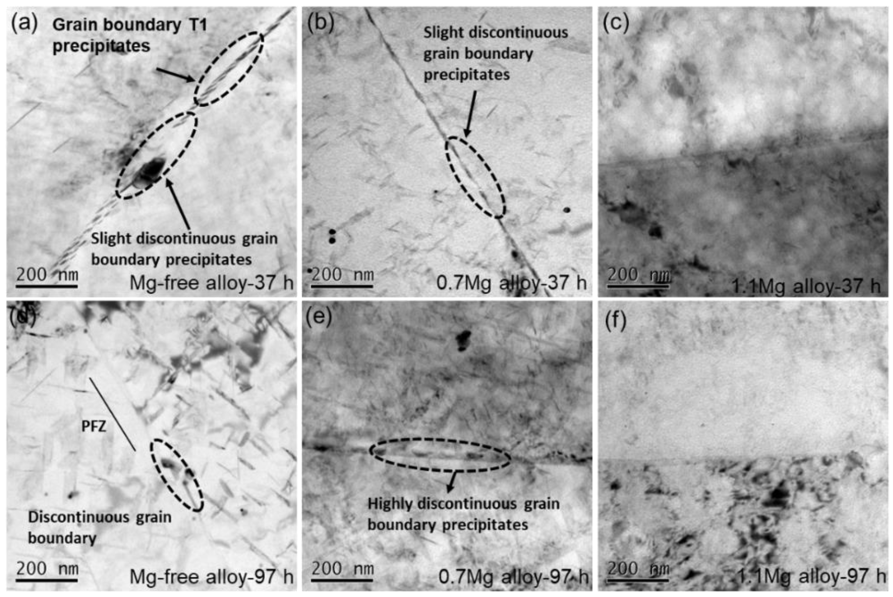 Metals 13 00341 g008