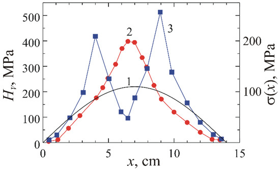 Metals 13 00344 g006