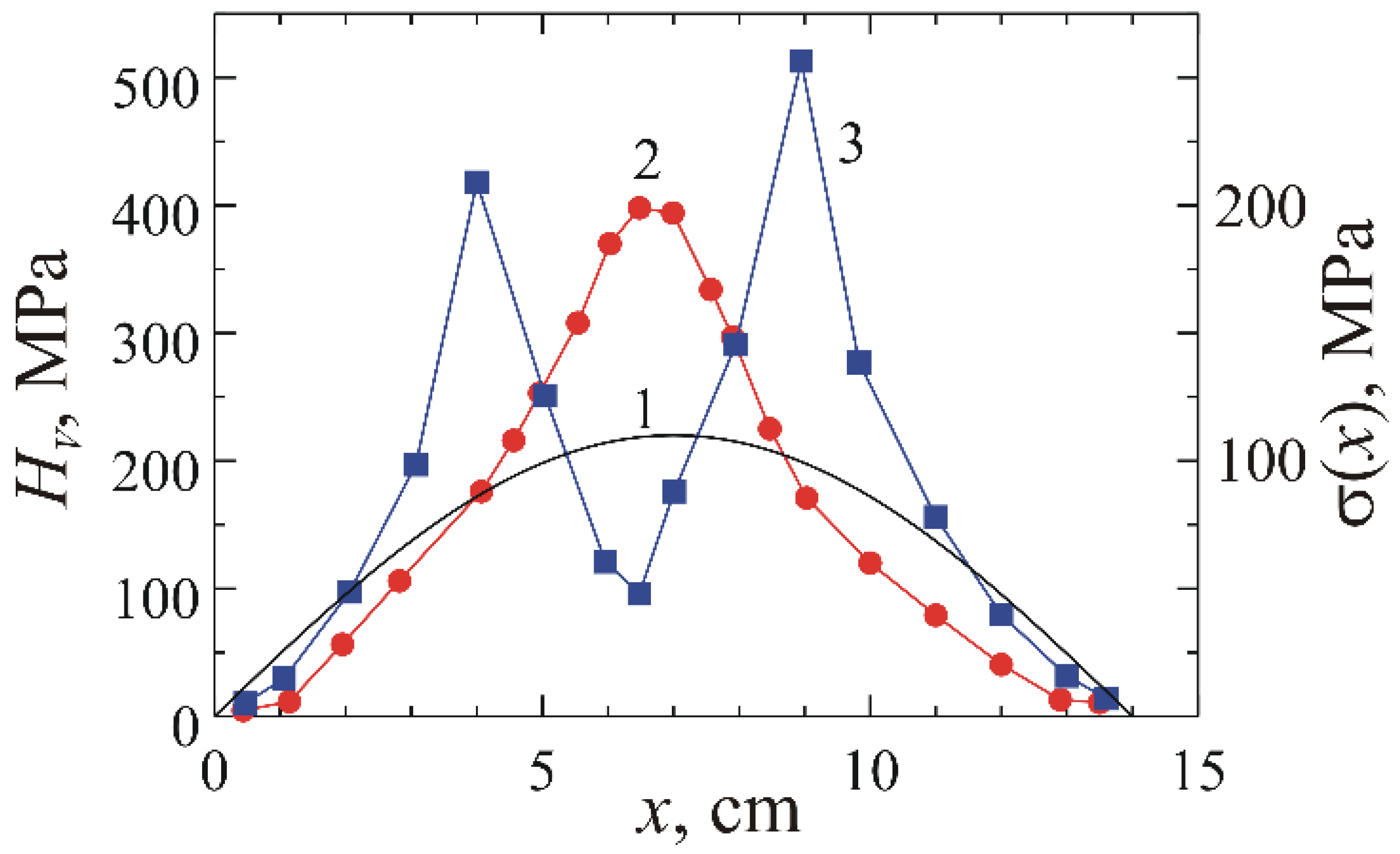 Metals 13 00344 g006