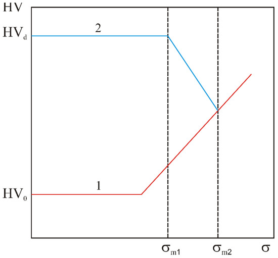 Metals 13 00344 g010